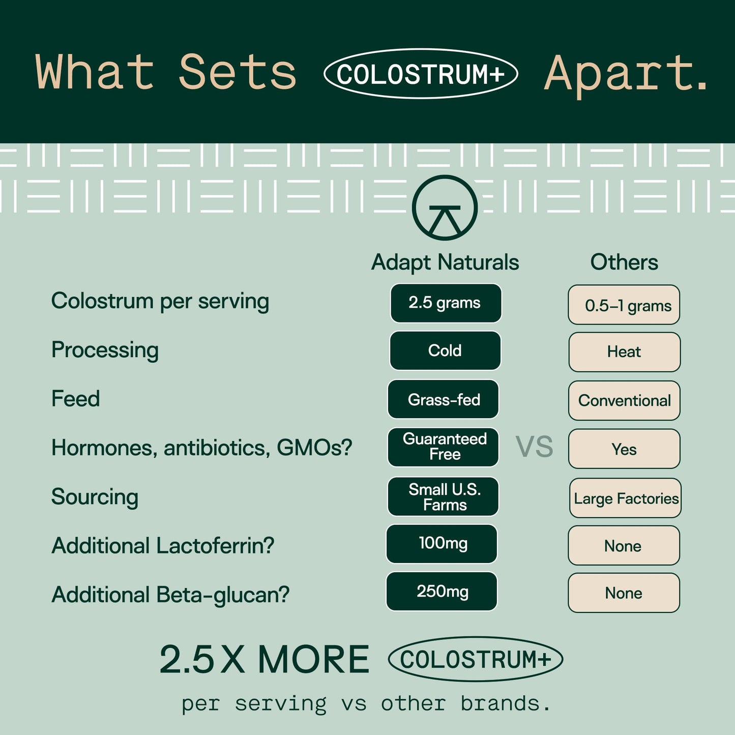 Adapt Naturals by Chris Kresser Colostrum Supplement with Lactoferrin & Beta-Glucan Powder, 2.96 Ounce