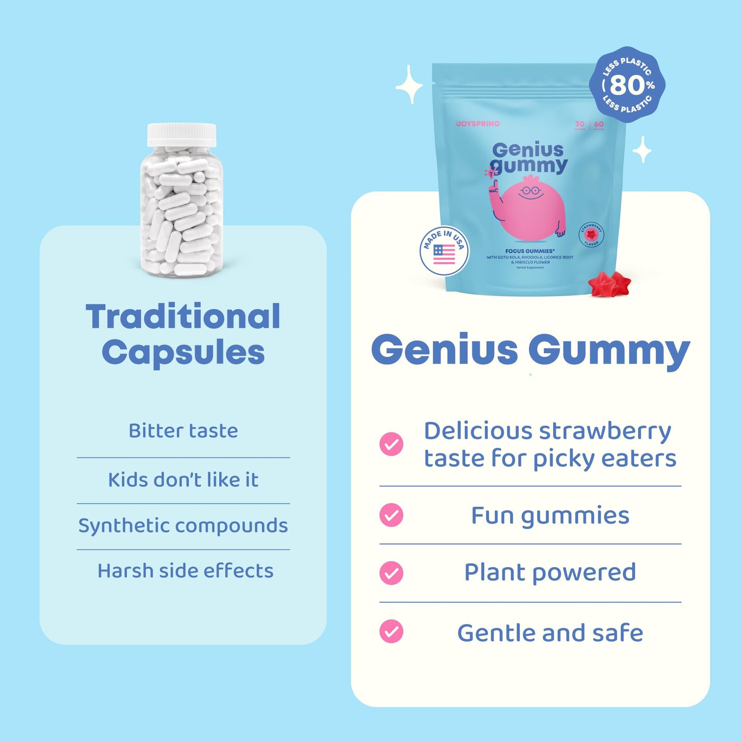JoySpring Genius Kids Focus Gummies 60 Count