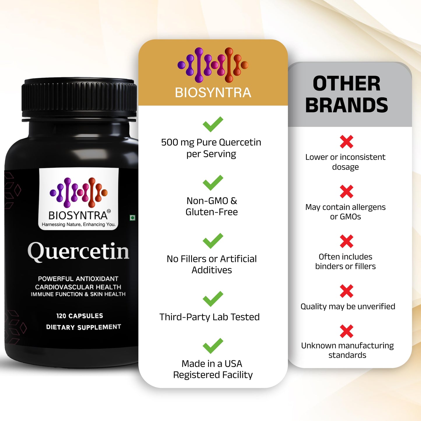 Biosyntra Pure Quercetin 500mg Capsules, 120 Capsules