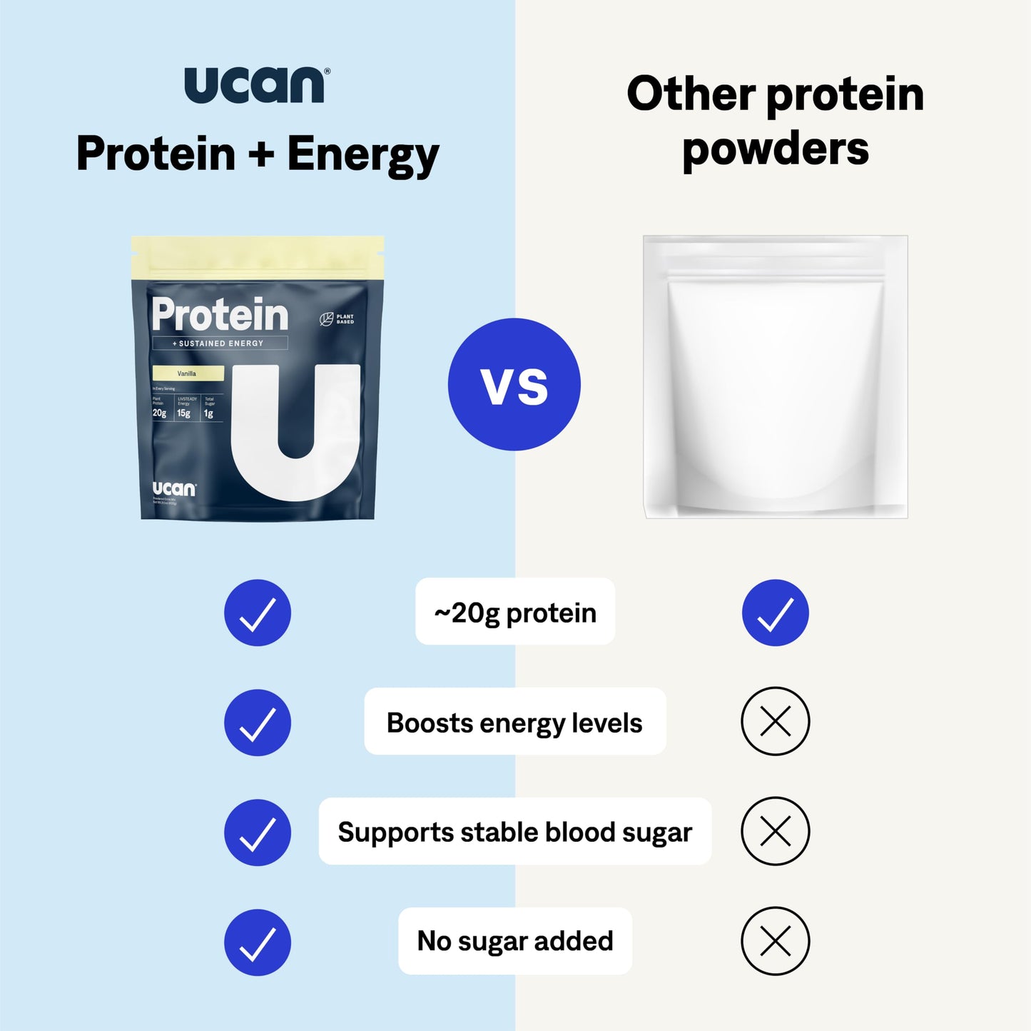 UCAN Energy + Plant Protein Powder, 21 Servings