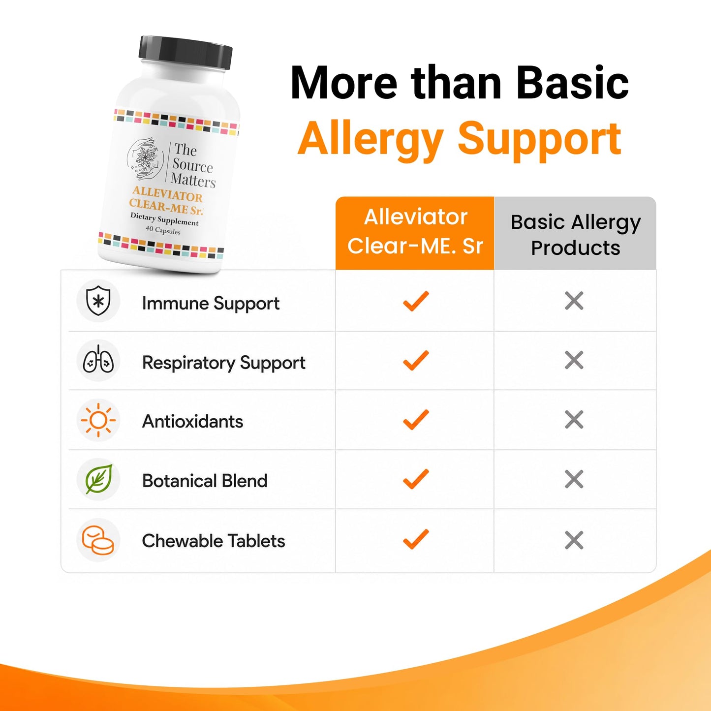 THE SOURCE MATTERS Alleviator Clear-ME SR Seasonal Allergy Relief and Immune Support Capsule, 40 Count