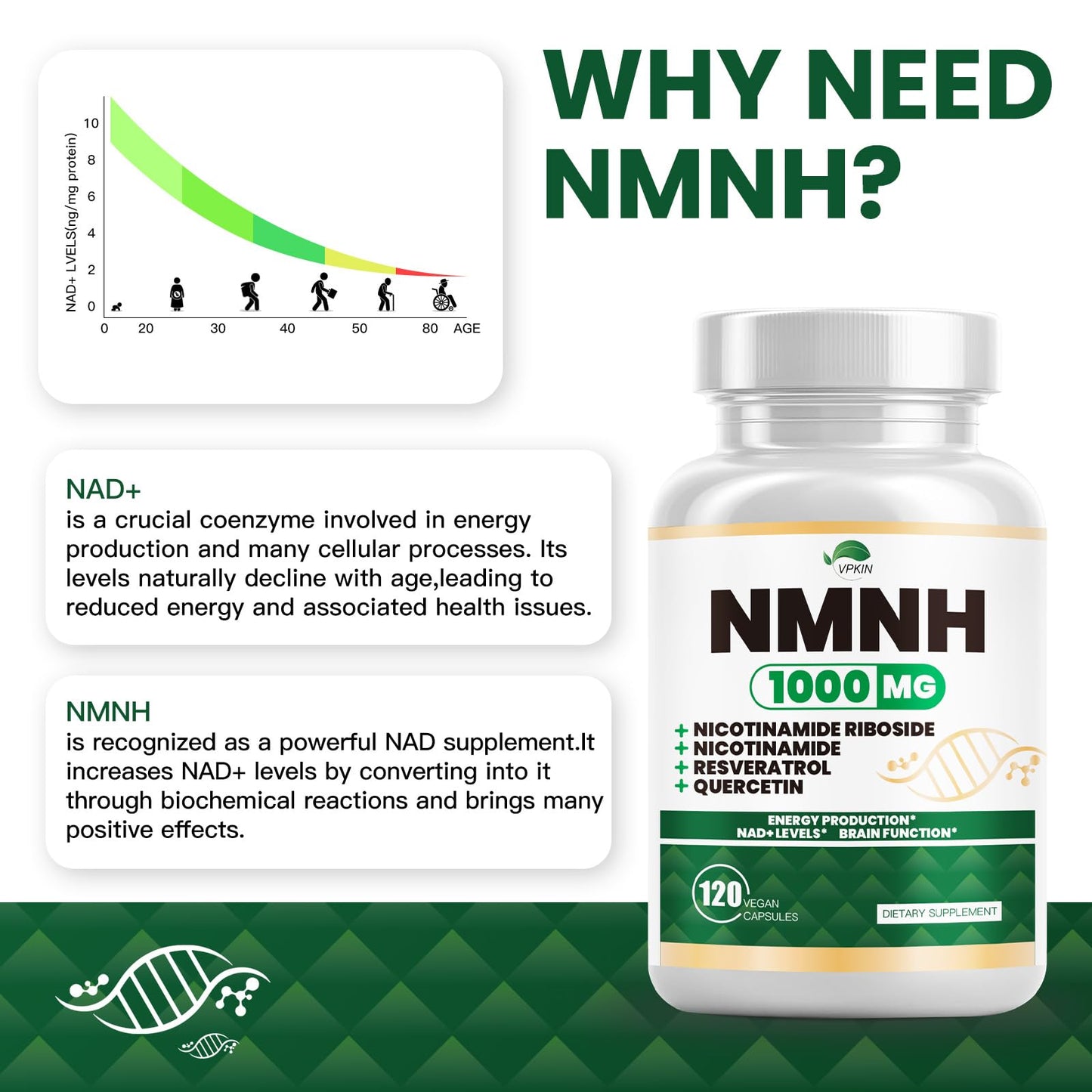 VPKIN NMNH Dihydronicotinamide Mononucleotide 1000mg Capsule 120 Capsules