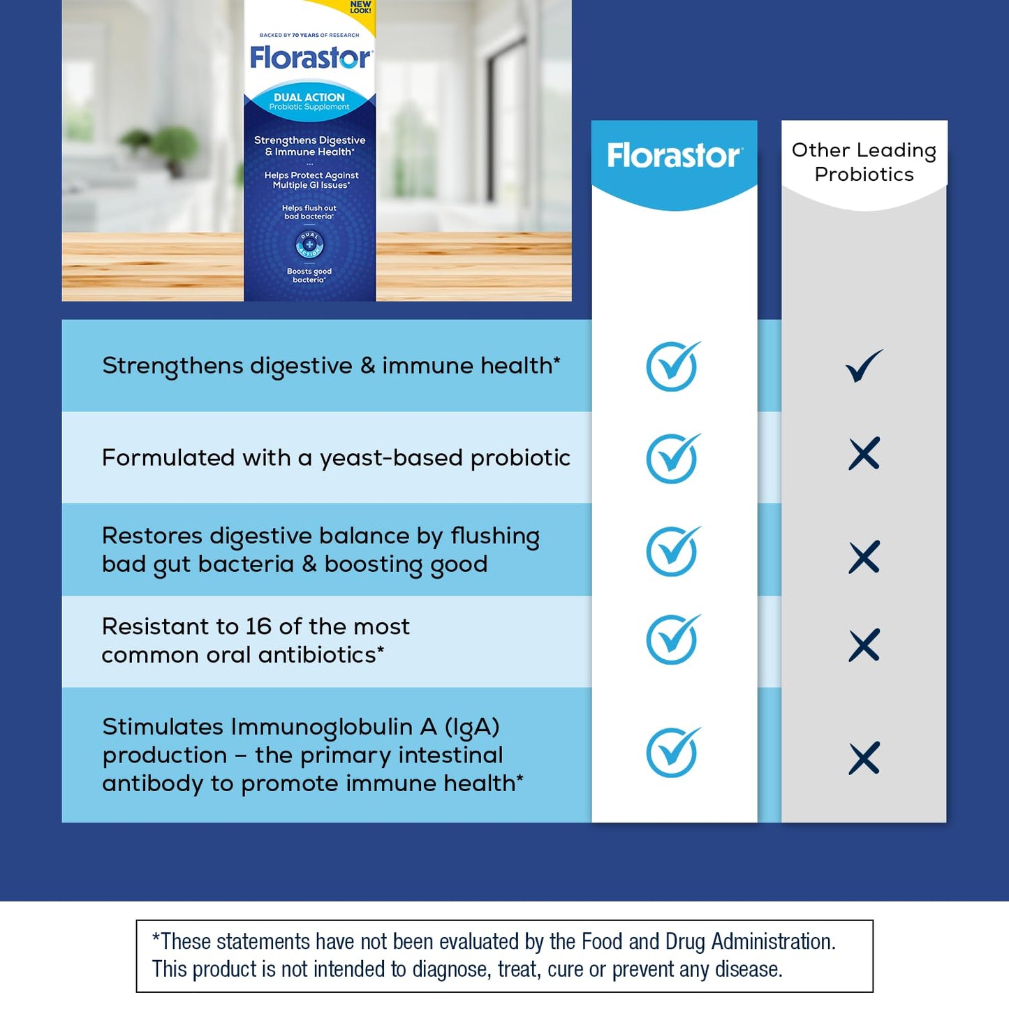 Florastor Probiotics for Digestive and Immune Health Capsules, 100 Count