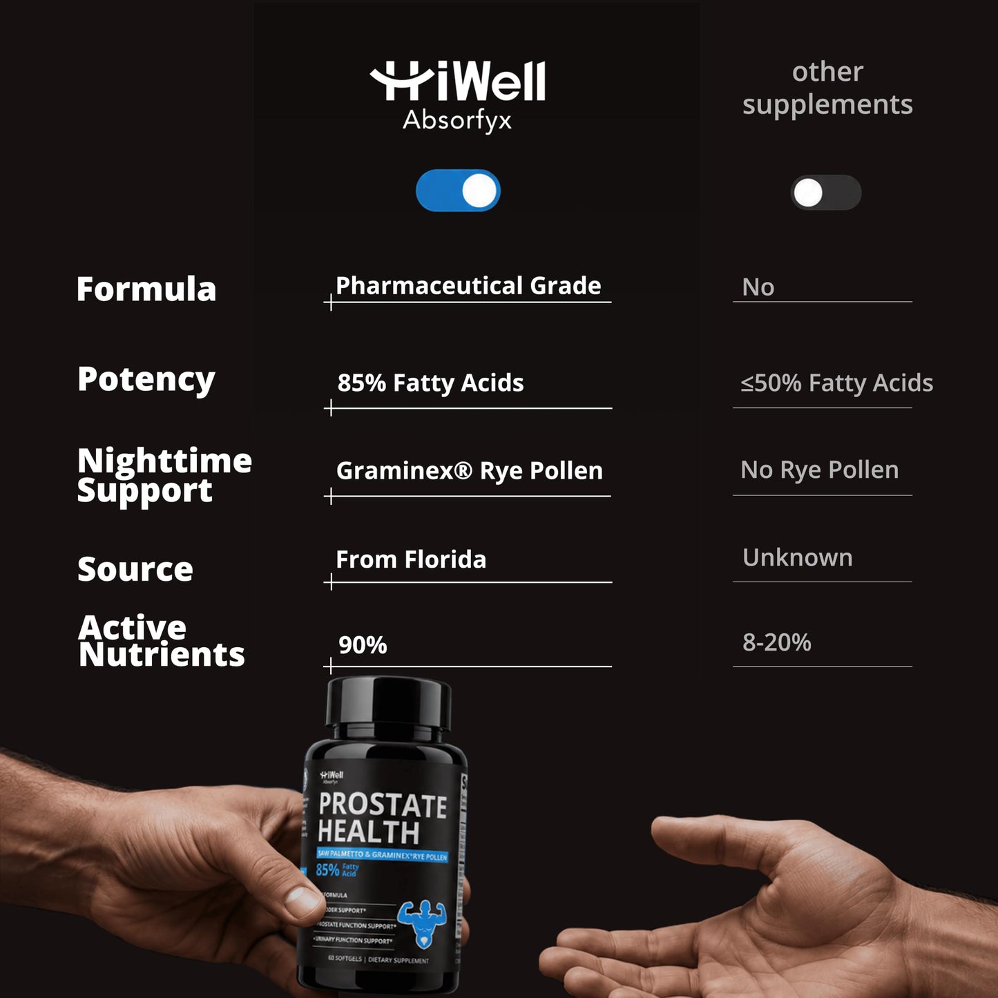 HiWell Absorfyx Prostate Health Supplement for Men Softgels 60 Count