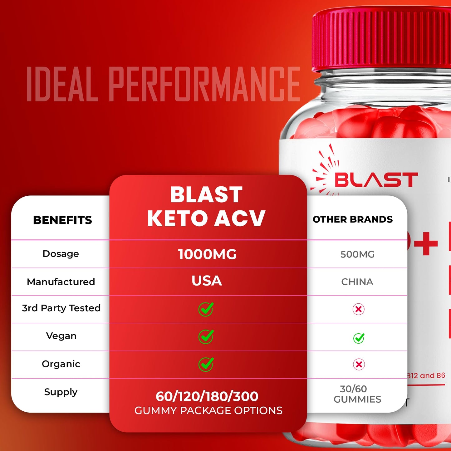 IDEAL PERFORMANCE Blast Keto ACV Gummies, 60 Count