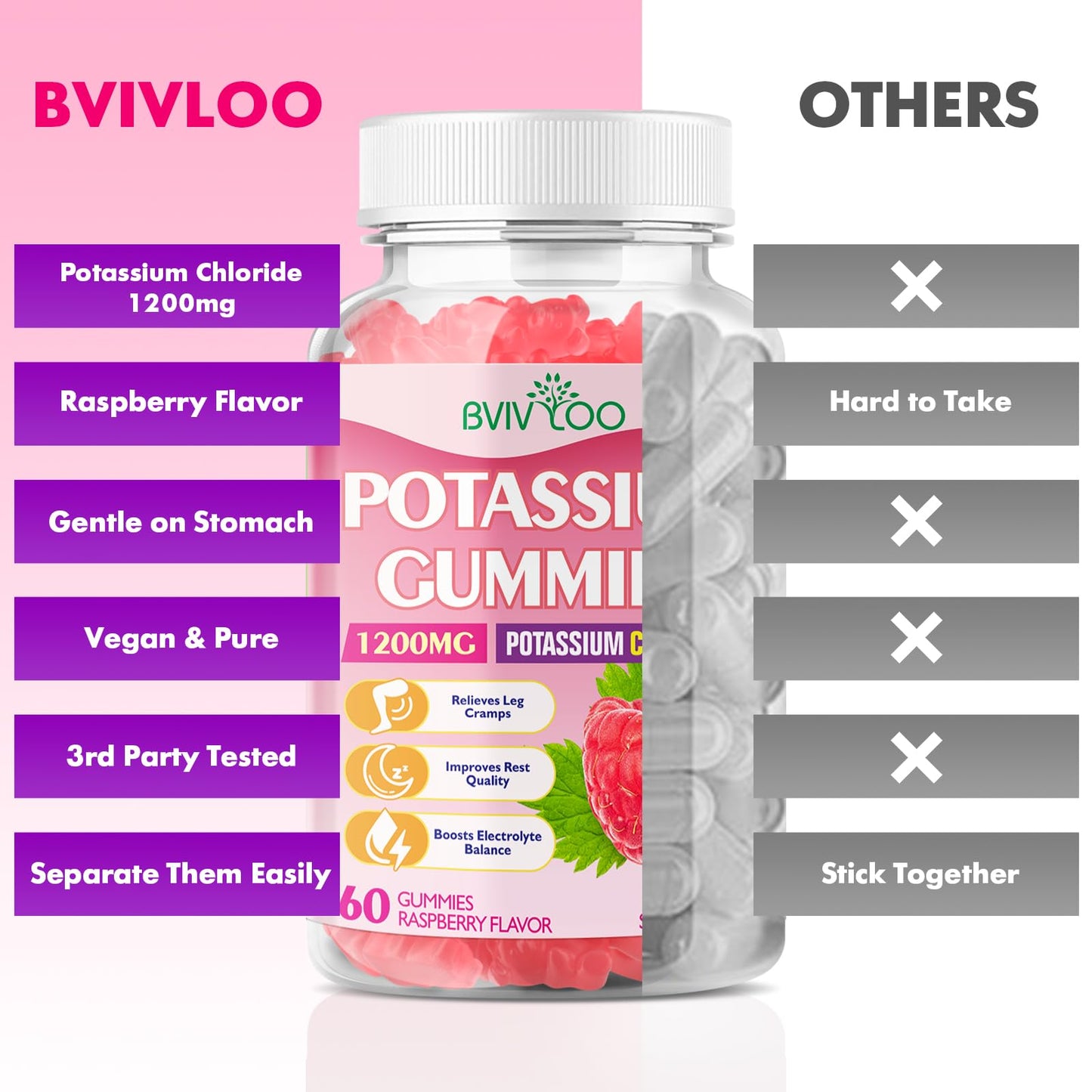 BVIVLOO Potassium Gummies for Adults with 1200mg Potassium Chloride - Supports Muscle Health & Leg Cramps, Raspberry Flavor, 60 Gummies
