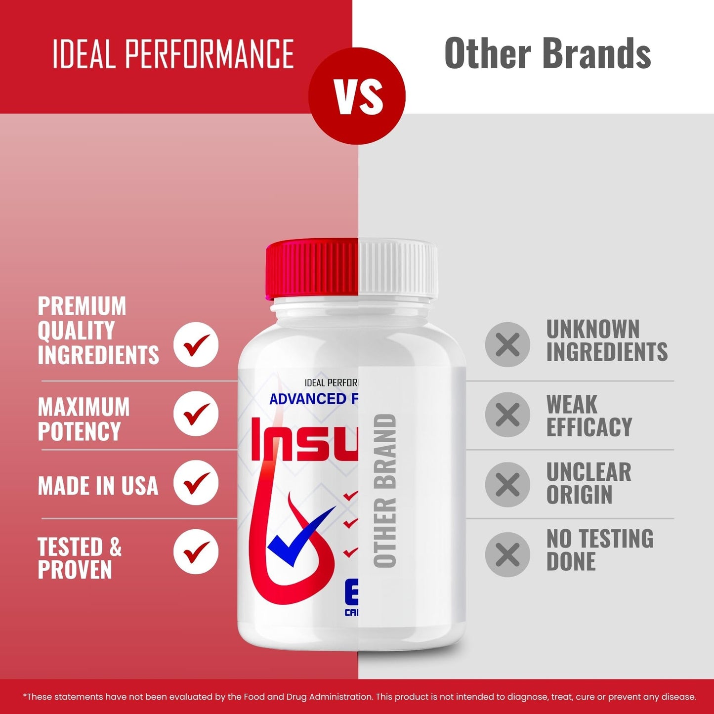 IDEAL PERFORMANCE Insuvit Advanced Blood Formula Capsules 180 Count