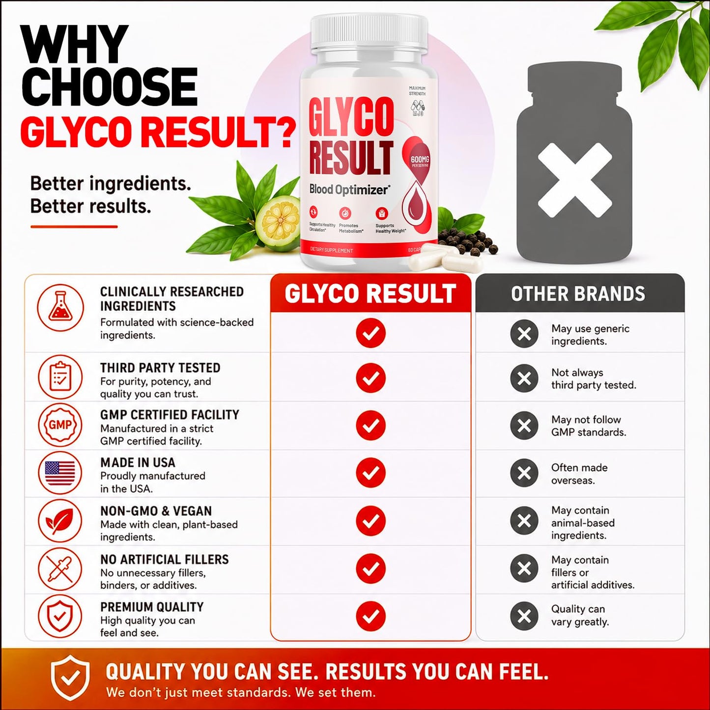 MJO Glyco Result Blood Optimizer Supplement Capsules 300 Capsules