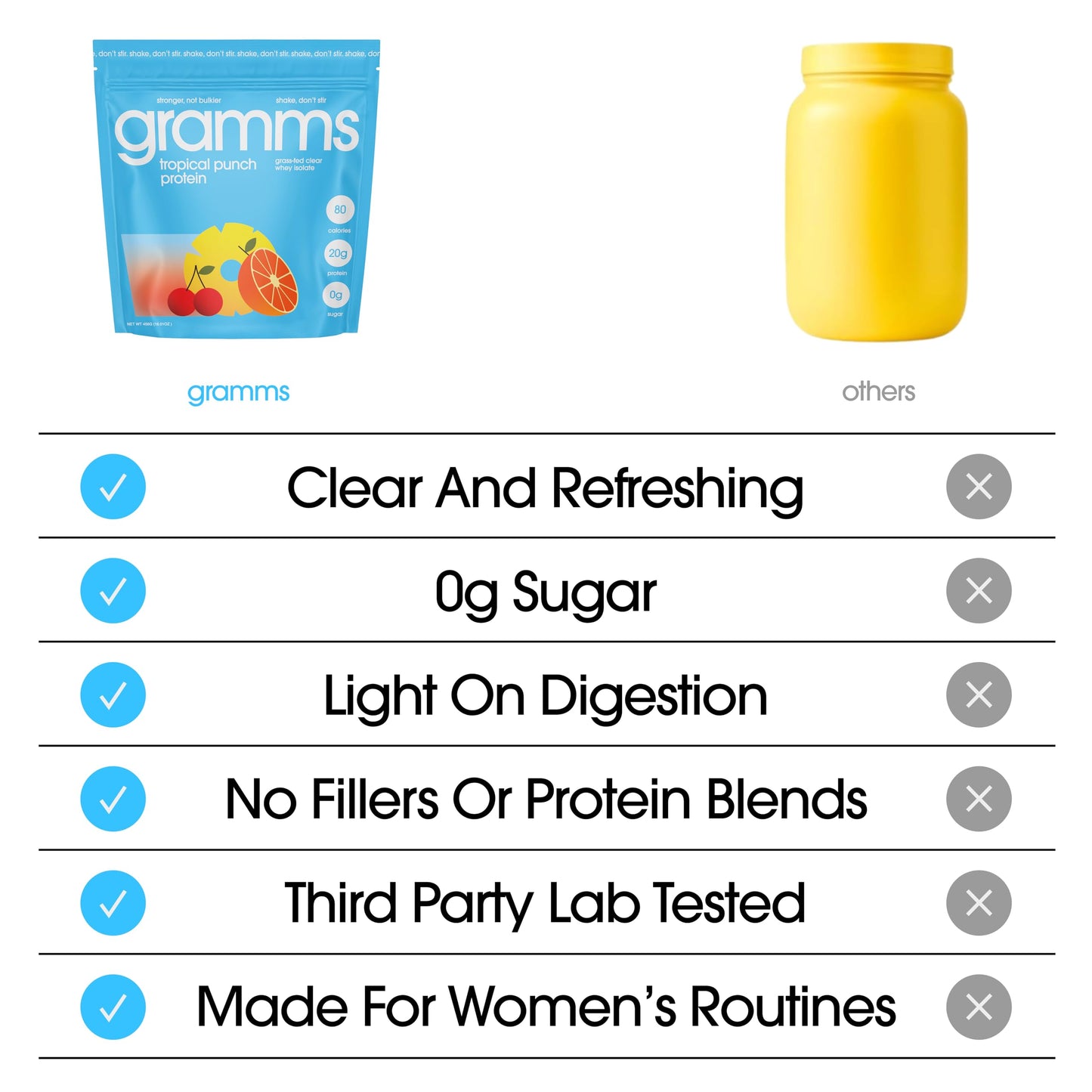 GRAMMS Clear Protein Powder Tropical Punch, 160 oz