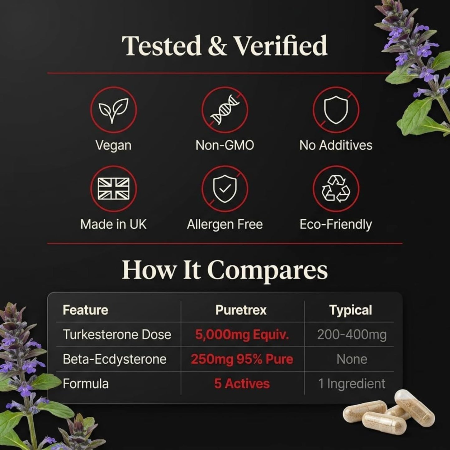 PURETREX Ultra Turkesterone Complex for Men, 5000mg Herbal Equivalent Capsules 120