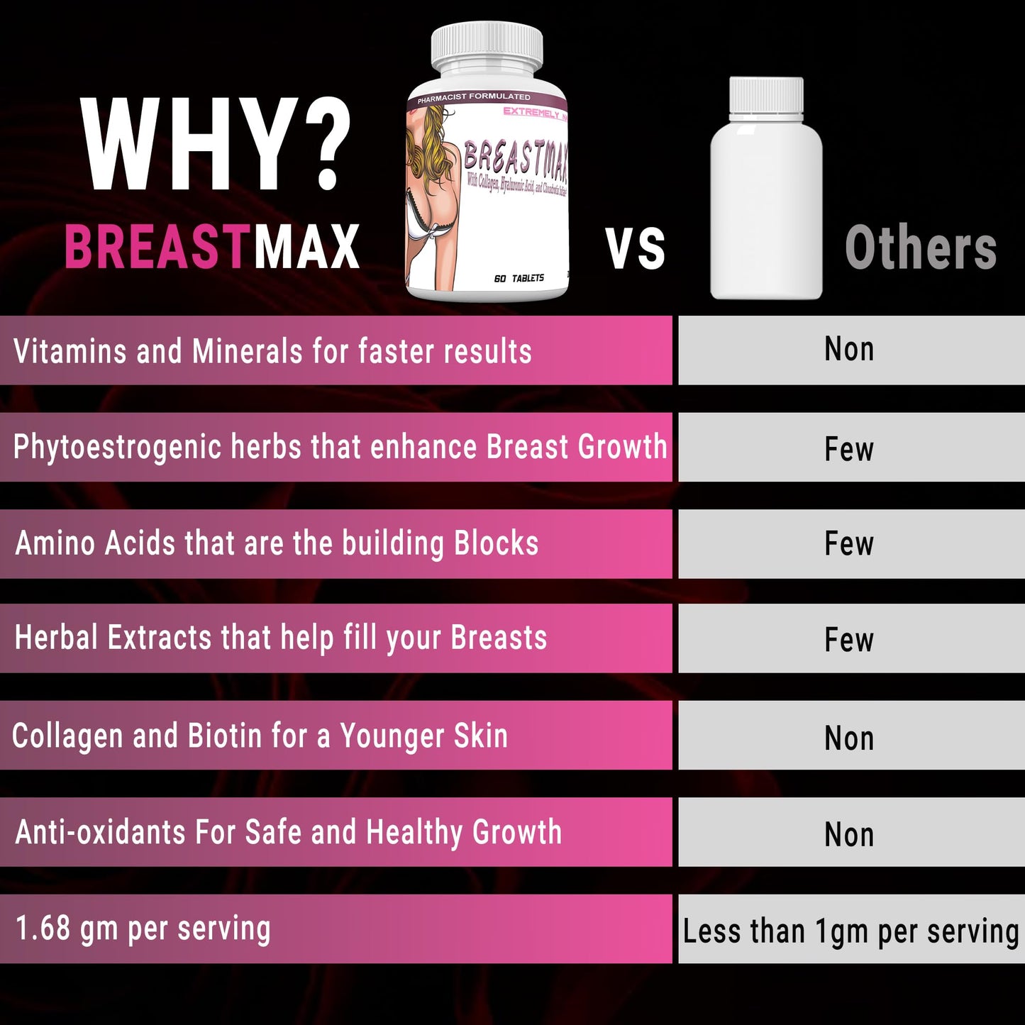 Generic BREASTMAX Bigger Breast Enlargement Supplement Tablet 60 Tablets
