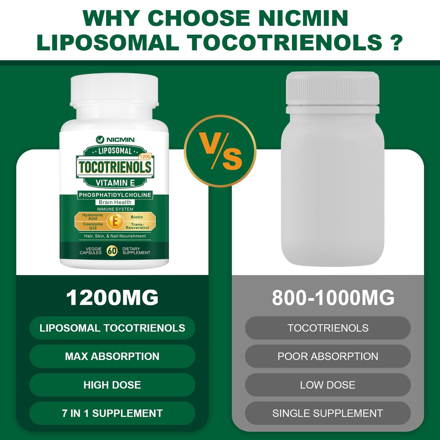 NICMIN Vitamin E Tocotrienols Liposomal Tocotrienols Supplement with Phosphatidylcholine, 95% Delta-tocotrienols and 5% Gamma-tocotrienols, High Absorption for Heart and Brain Function, Capsule 60