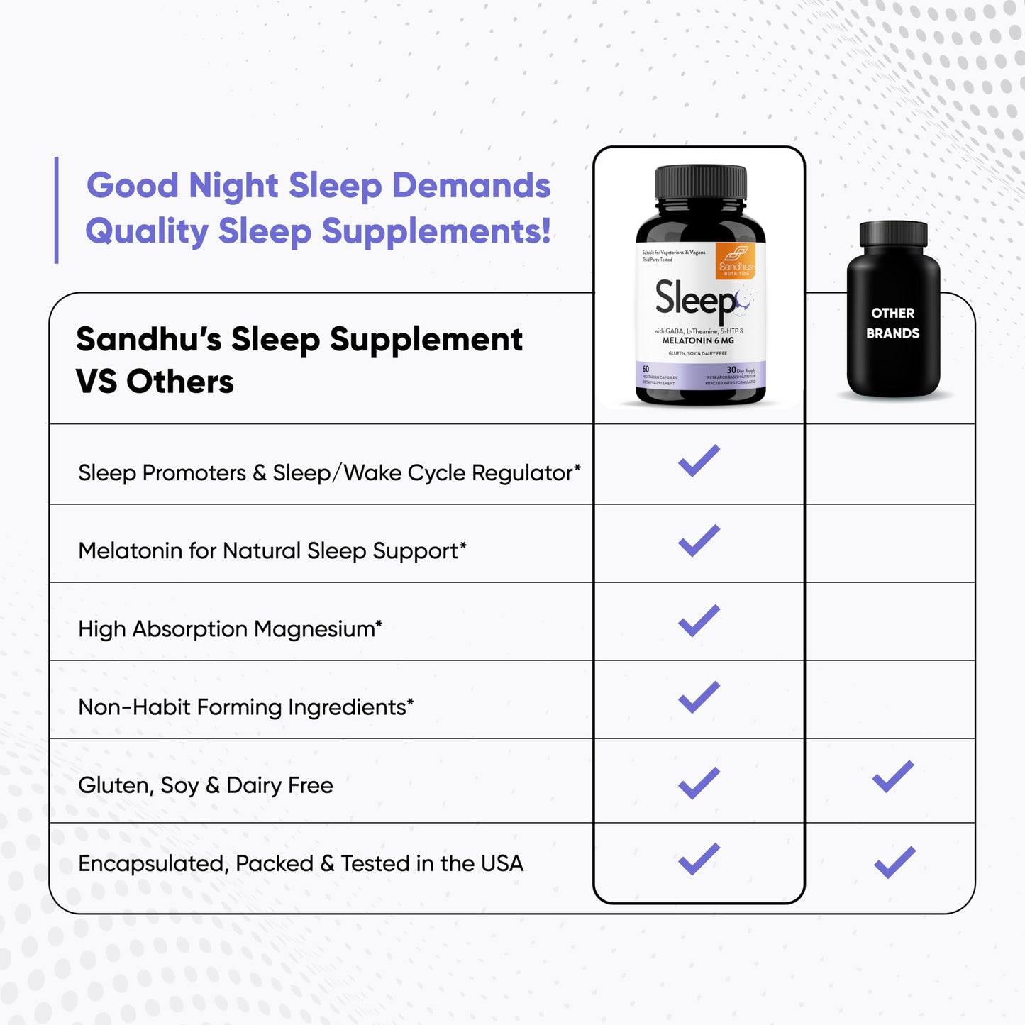 Sandhu's Sleep 60 Capsules