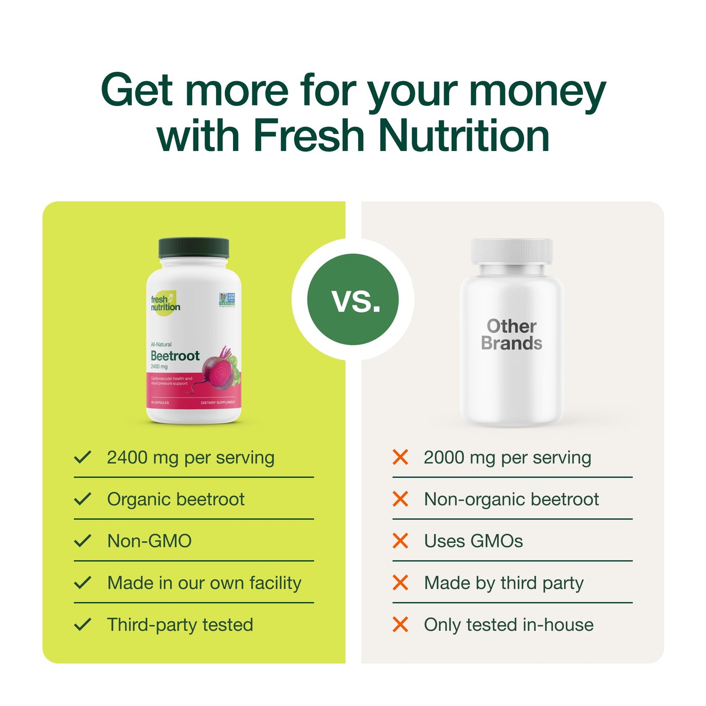 Fresh Nutrition Organic Beet Root Capsules, 90 Capsules