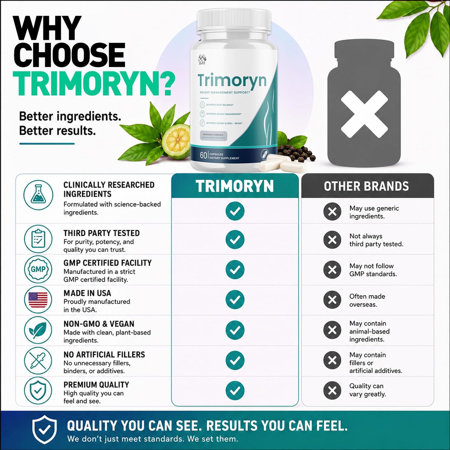MJO Trimoryn Capsules 180 Capsules