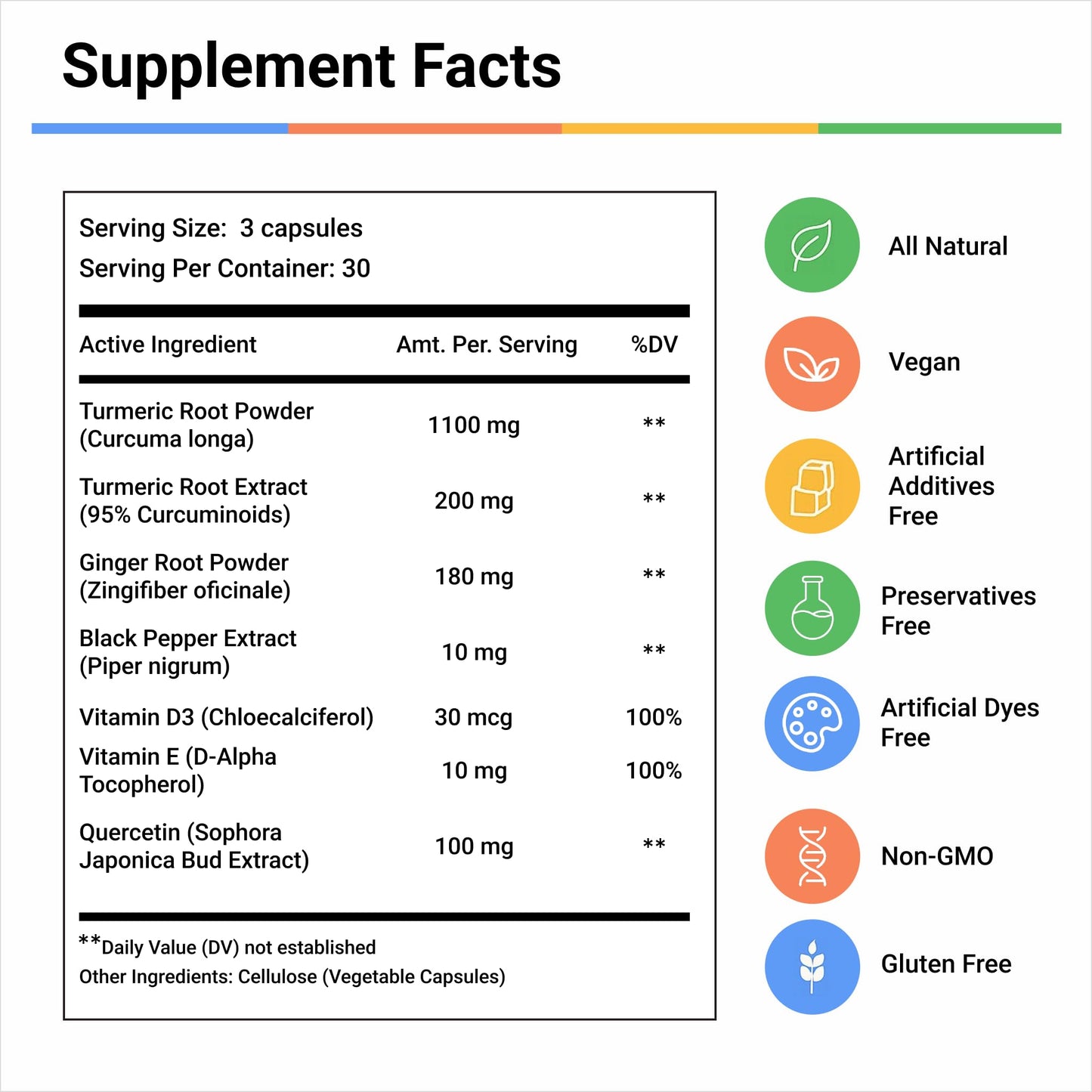 LivingRock Turmeric Curcumin 1300mg Triple Blend Formula with Ginger, Black Pepper, Quercetin, Vitamin E & D3, Plant-Sourced Multi-Ingredient Complex, 90 Capsules