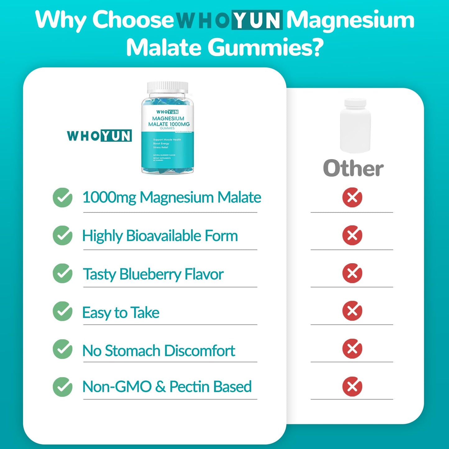 Whoyun Magnesium Malate Gummies 1000mg, 60 Count
