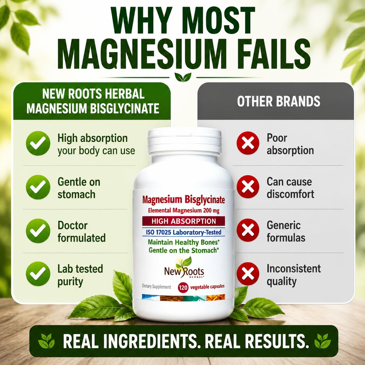 NEW ROOTS HERBAL Magnesium Bisglycinate Capsule 120 Count