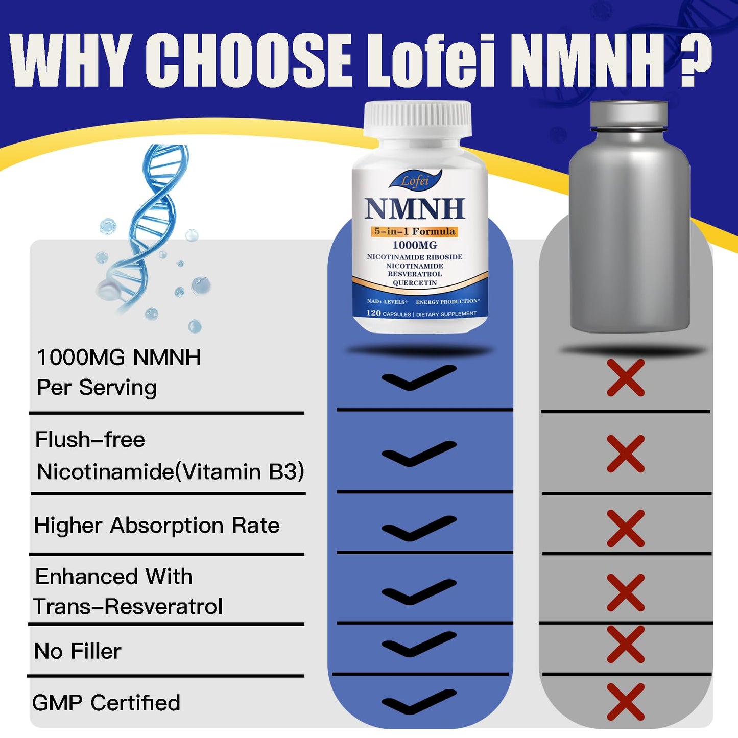 Lofei NMNH 1000mg Capsule 120 Count