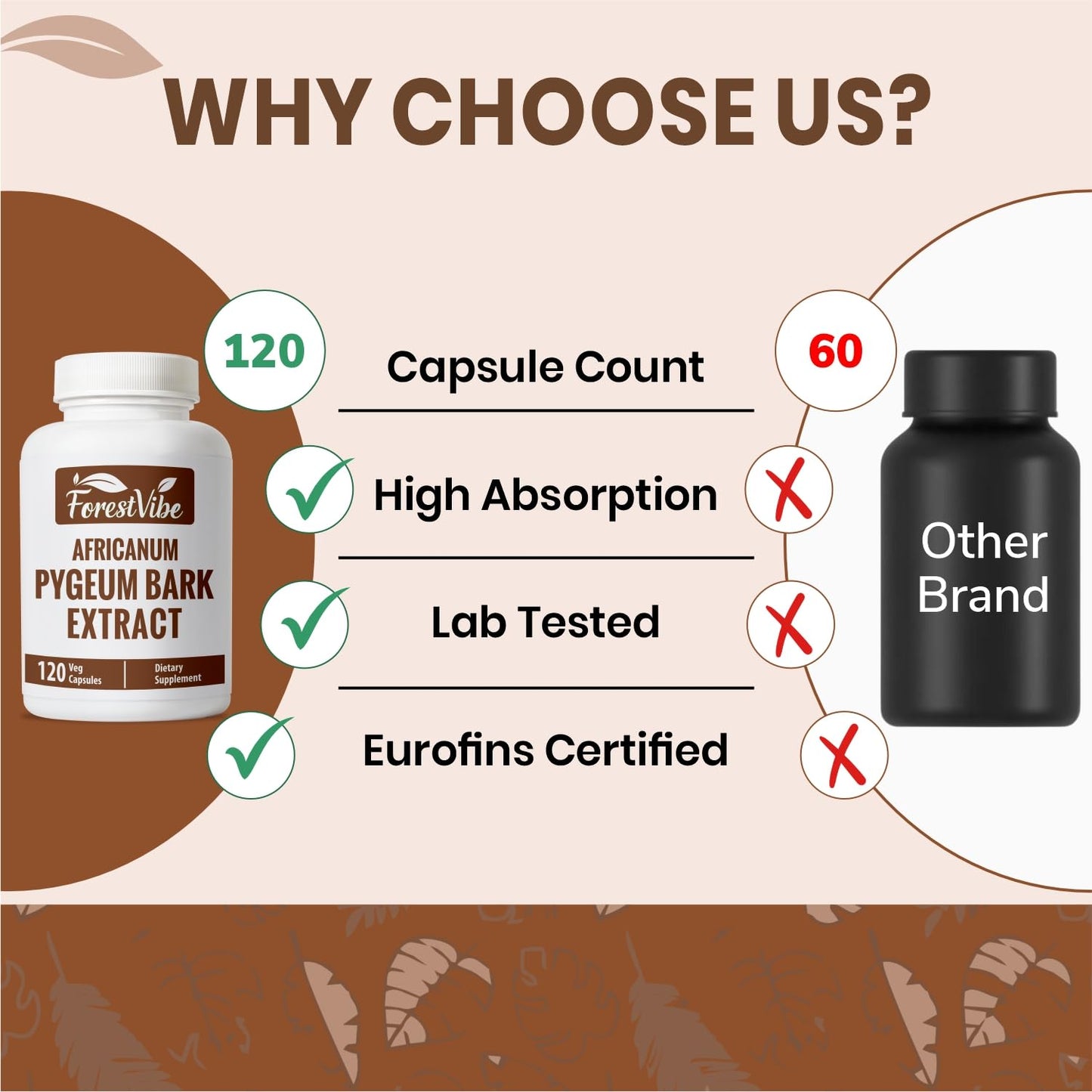 ForestVibe Pygeum Supplement for Men 500mg, Standardized Pygeum Africanum Bark Extract Capsules, 120