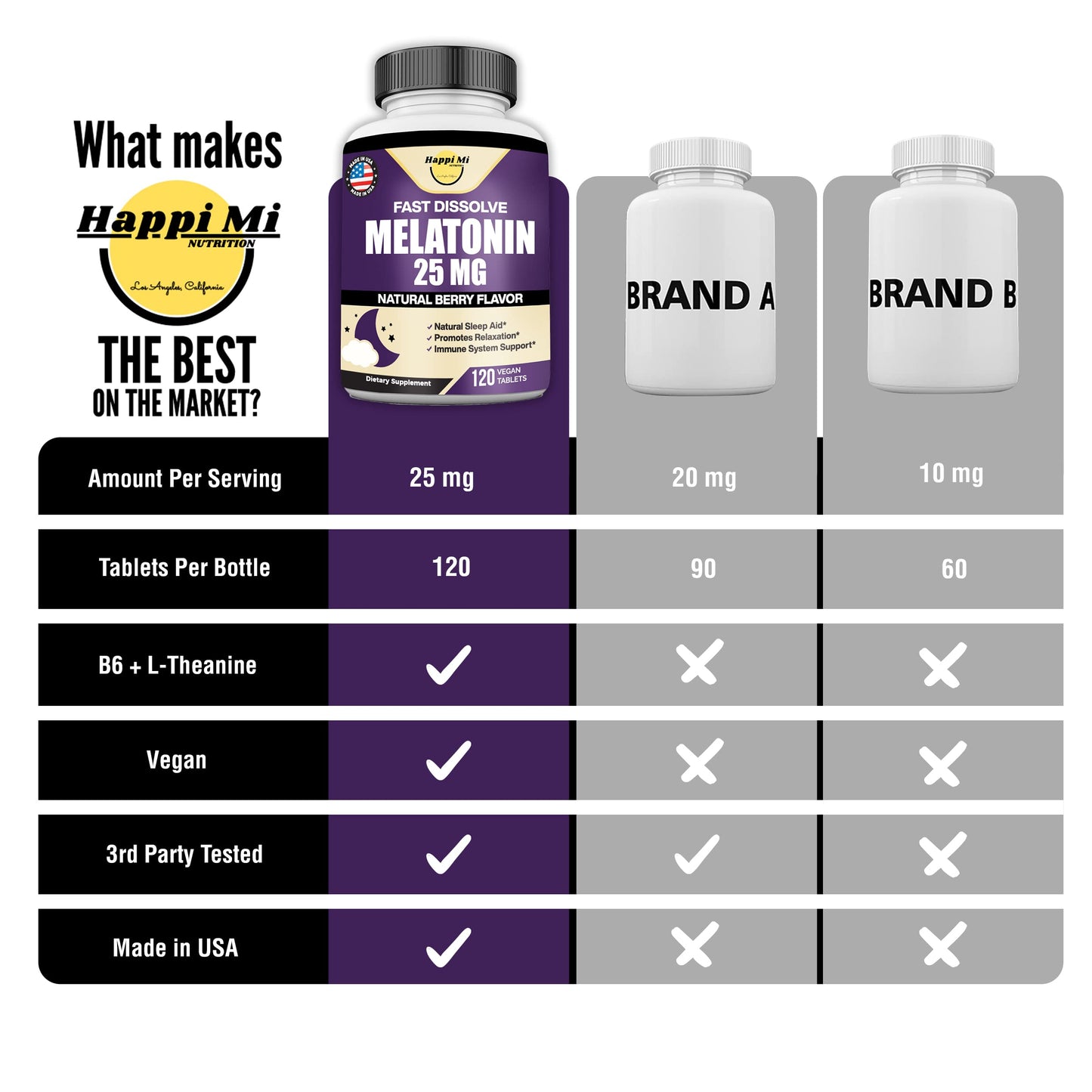 Happi Mi Nutrition Melatonin 25mg Extra Strength with L-Theanine & Vitamin B-6 Fast-Dissolve Tablets, 120 Count