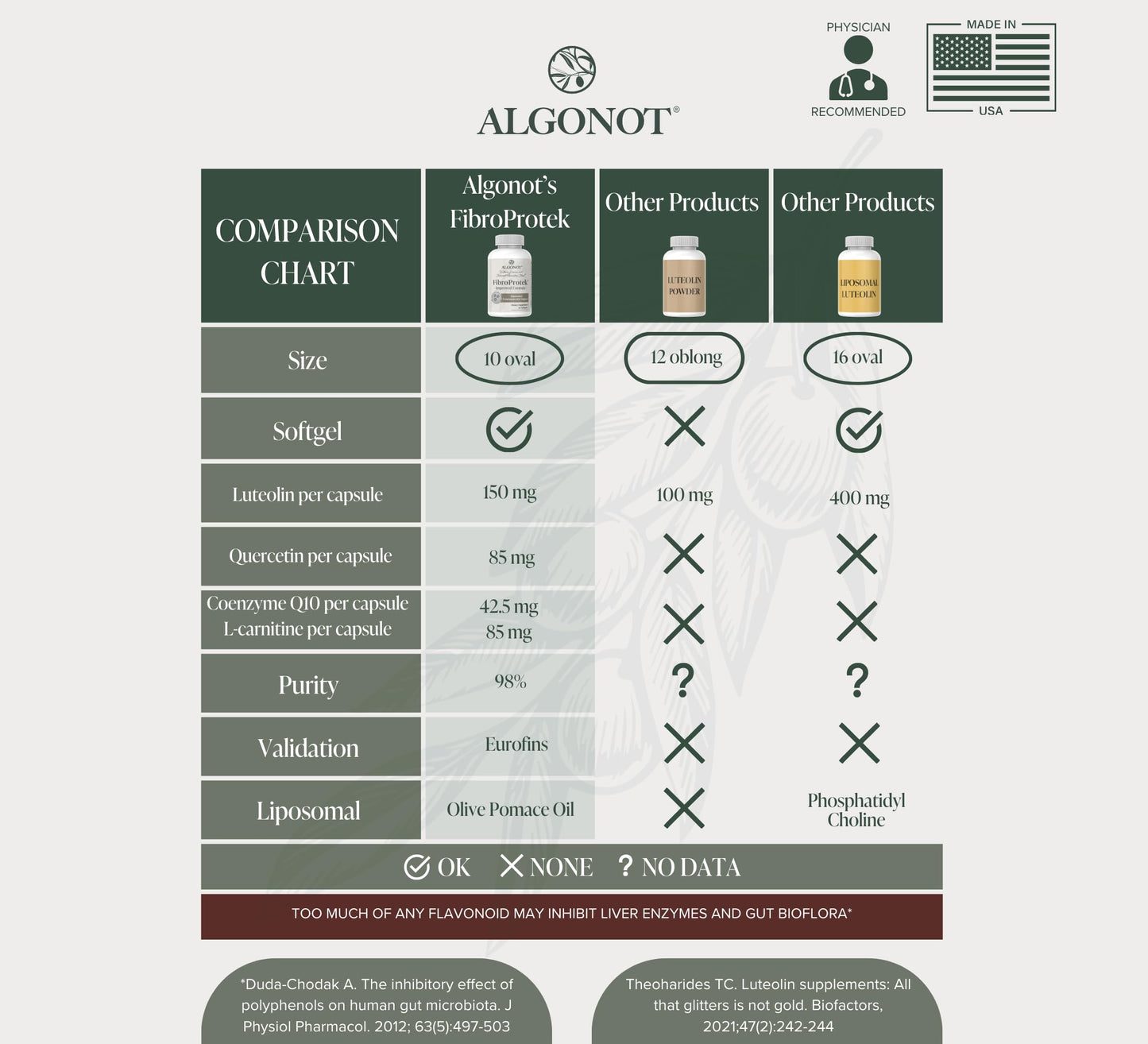 Algonot FibroProtek Softgels 60 Count