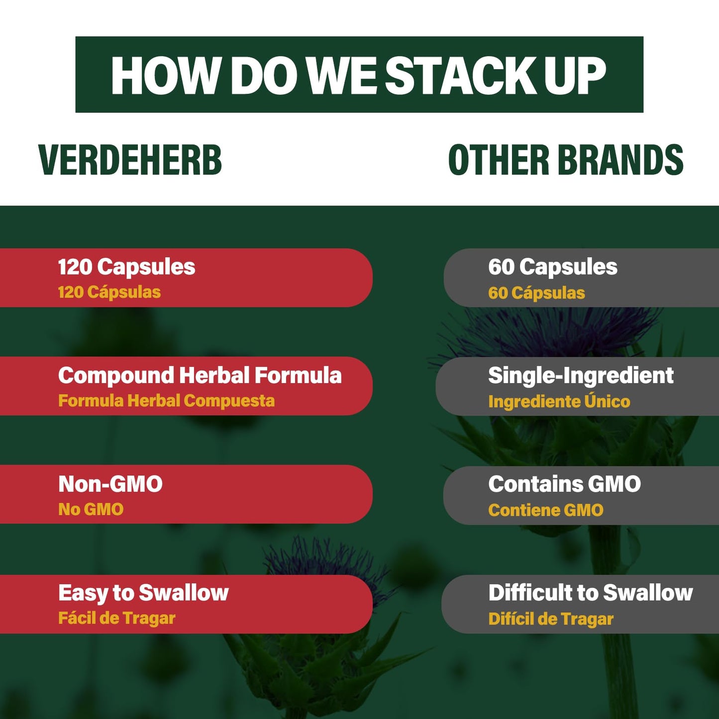 Verdeherb Sarsaparilla Root Capsules, 120 Count