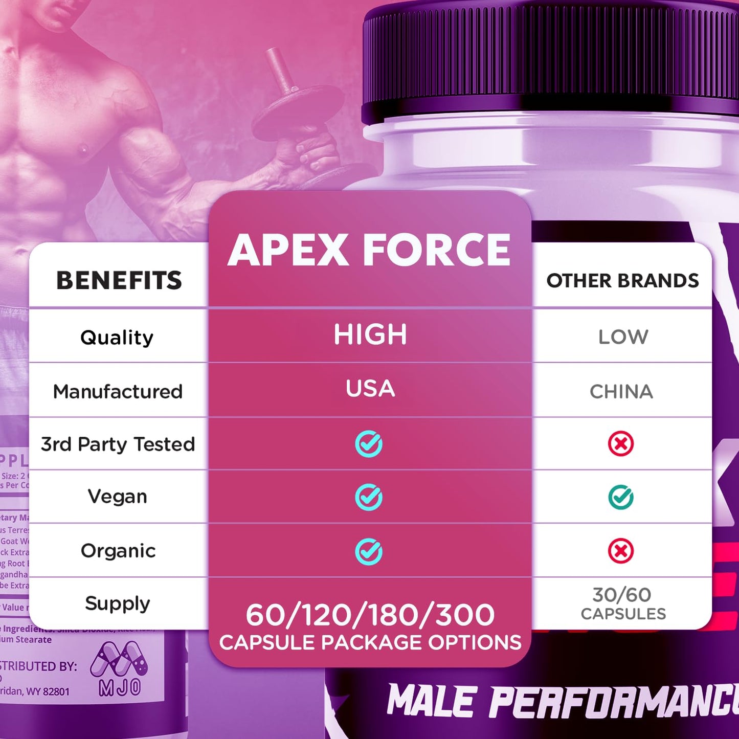 MJO Apex Force Capsules 60 Capsules
