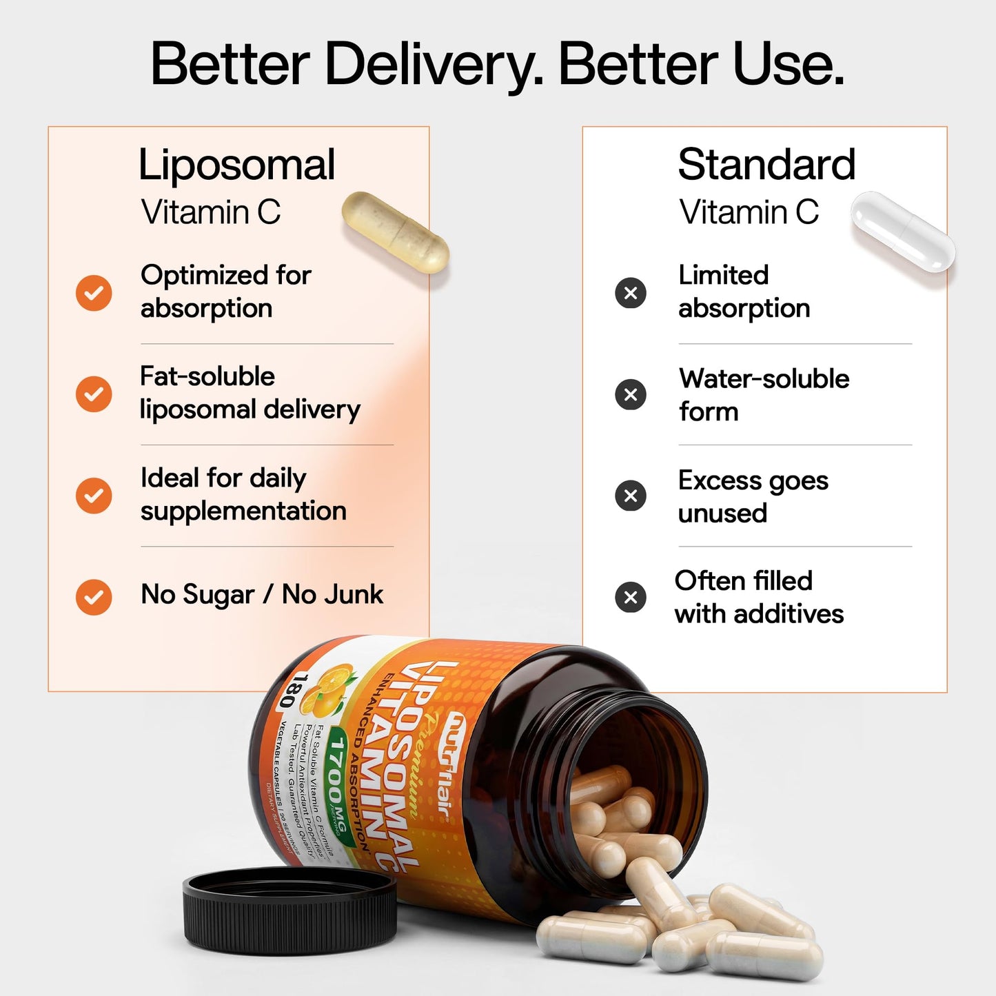 NutriFlair Liposomal Vitamin C 1700mg Capsules 180 Count