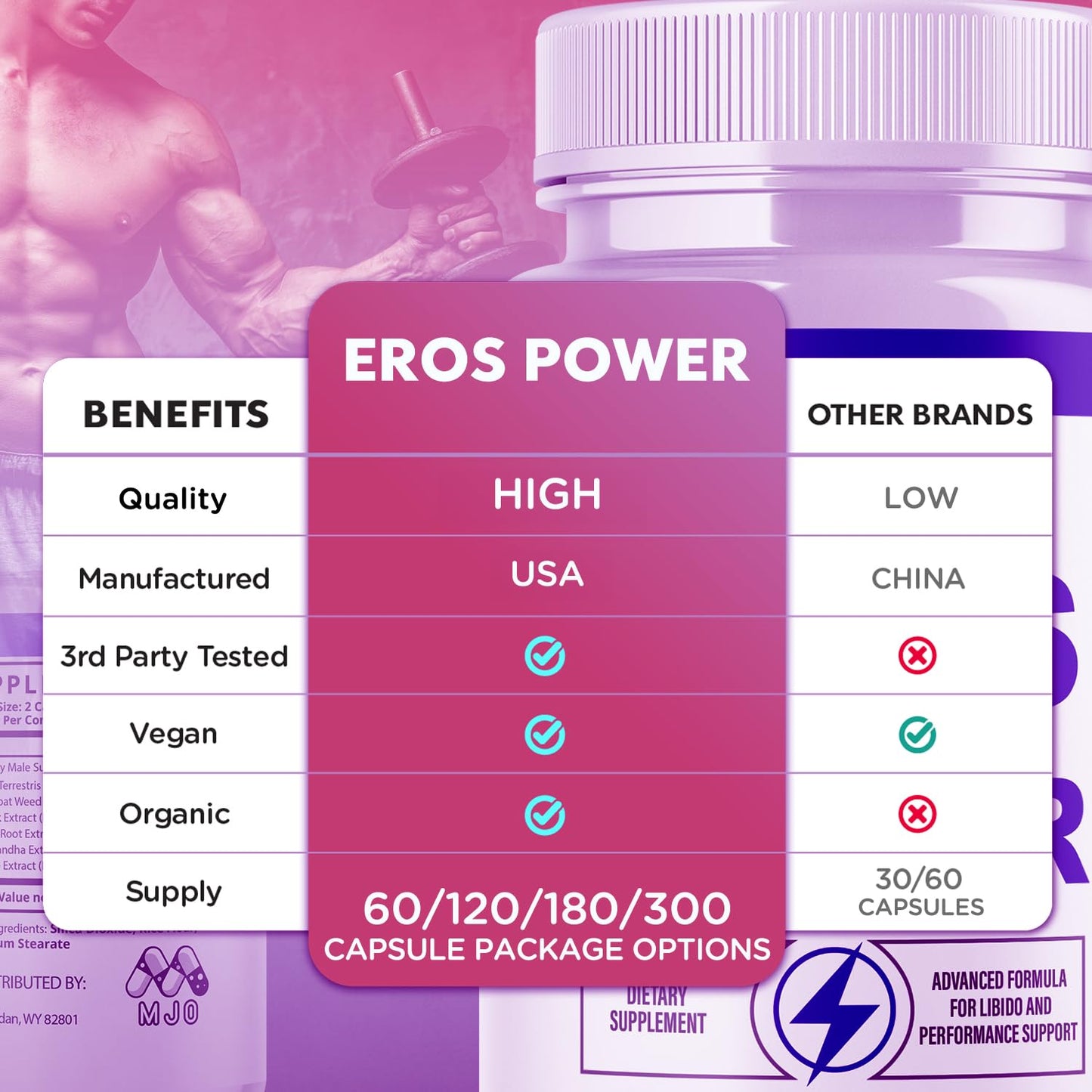 MJO Eros Power Capsules 180 Capsules