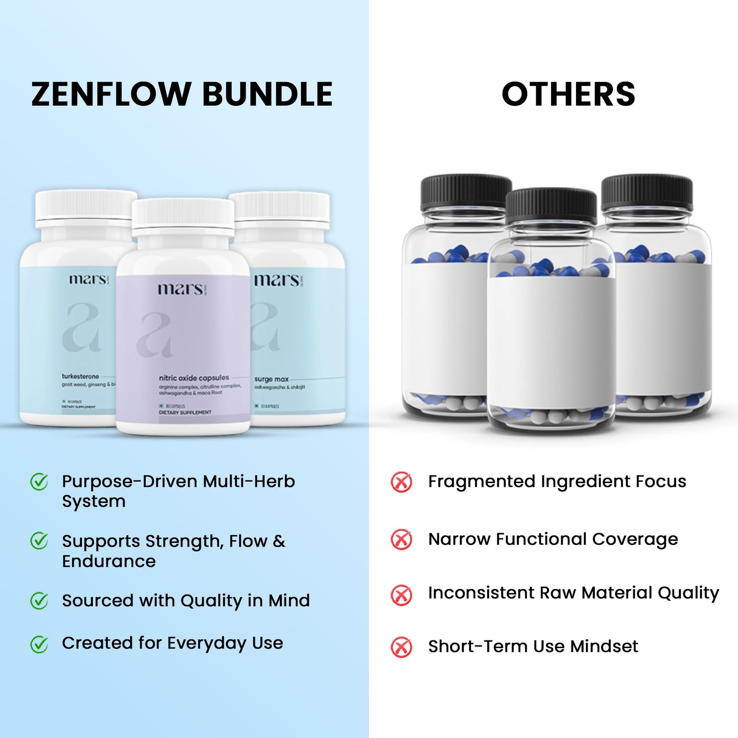 Mars by GHC ZenFlow Bundle Advanced Nitric Oxide, Ashwagandha & Turkesterone Capsules for Calm Energy, Balance & Overall Wellness, 180 Capsules