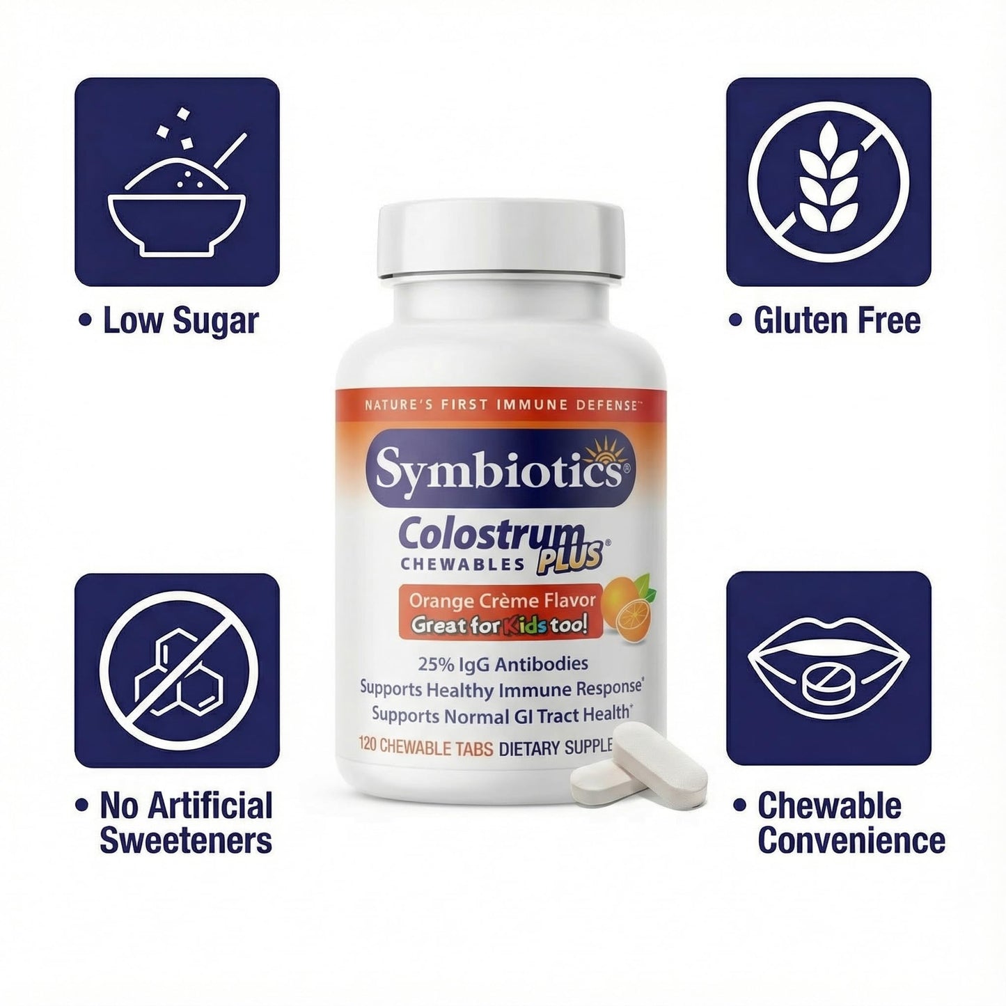 Symbiotics Naturade Colostrum Chewable Tablets 120 Count