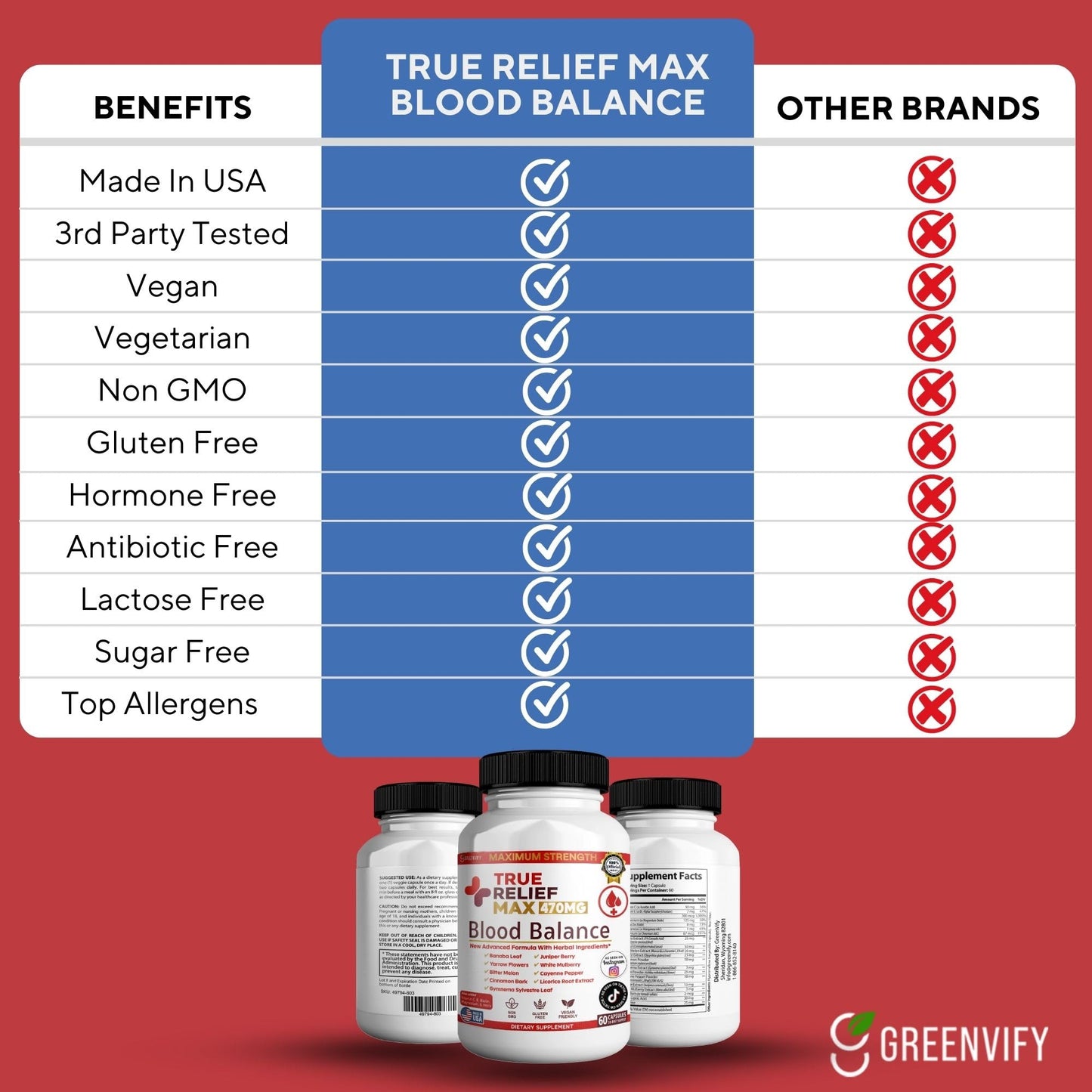 GREENVIFY True Relief Max Blood Balance Support Capsules, 60 Count