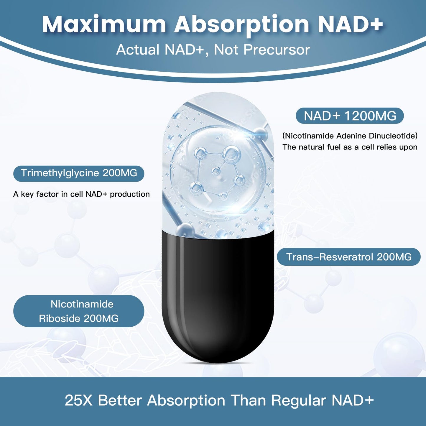 inGreens Liposomal NAD+ Supplement 1800 mg with Nicotinamide Riboside, Trans-Resveratrol, Trimethylglycine, Replaces NMN, Boost NAD+, Aging Defense, Cellular Energy, 180 Softgels