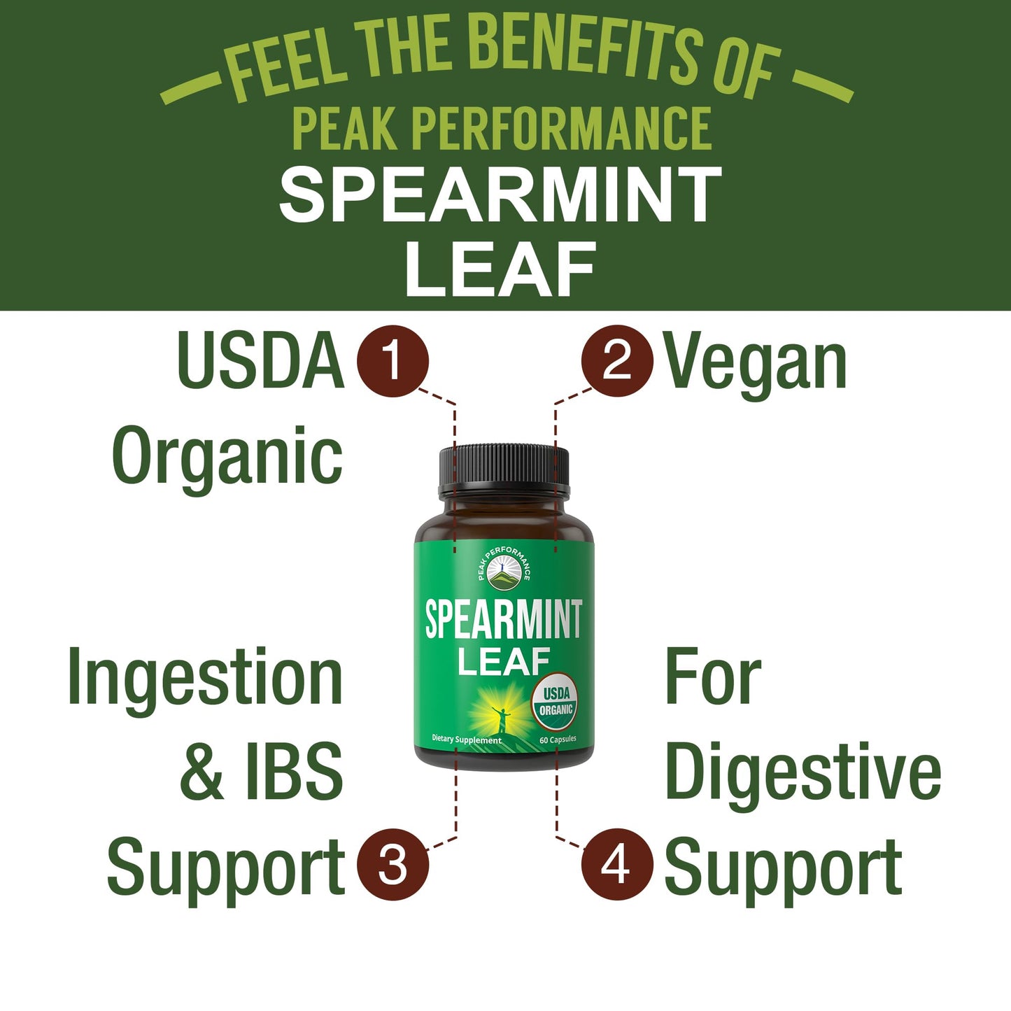 Peak Performance USDA Organic Spearmint Leaf Capsules 60 Count