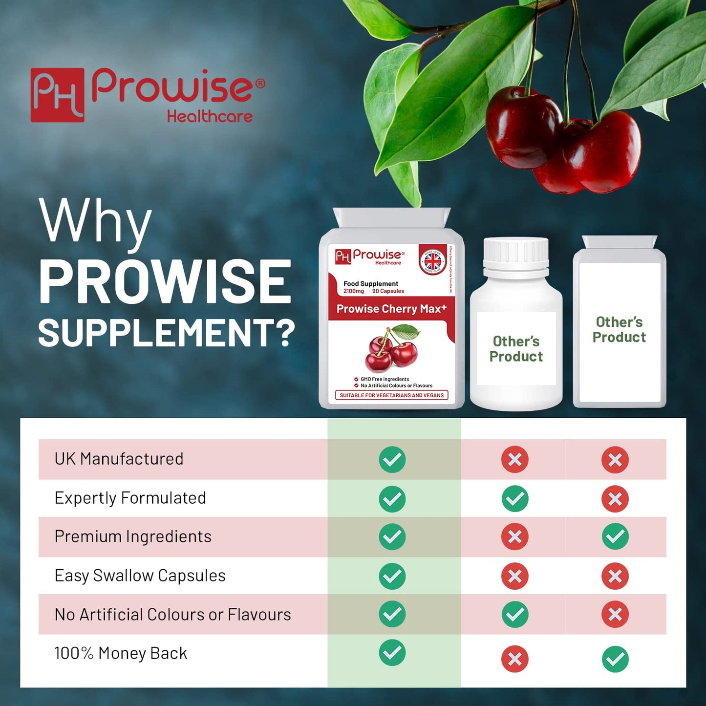 PH PROWISE Healthcare Cherry Max+ Montmorency Cherry 2100mg with Black Cherry Vegan Capsules, 90 Capsules