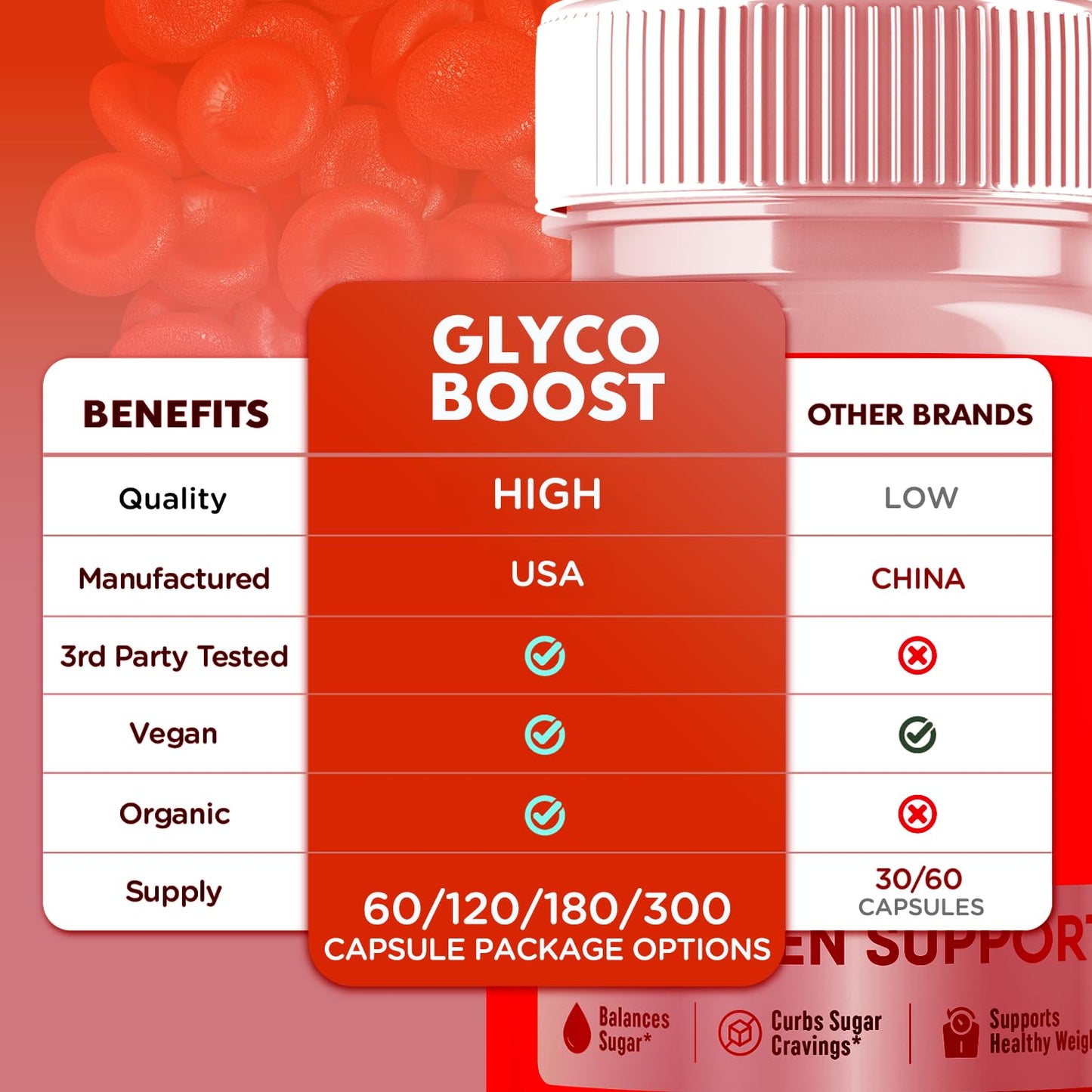 Syvor Glyco Boost Capsules, 300 Capsules