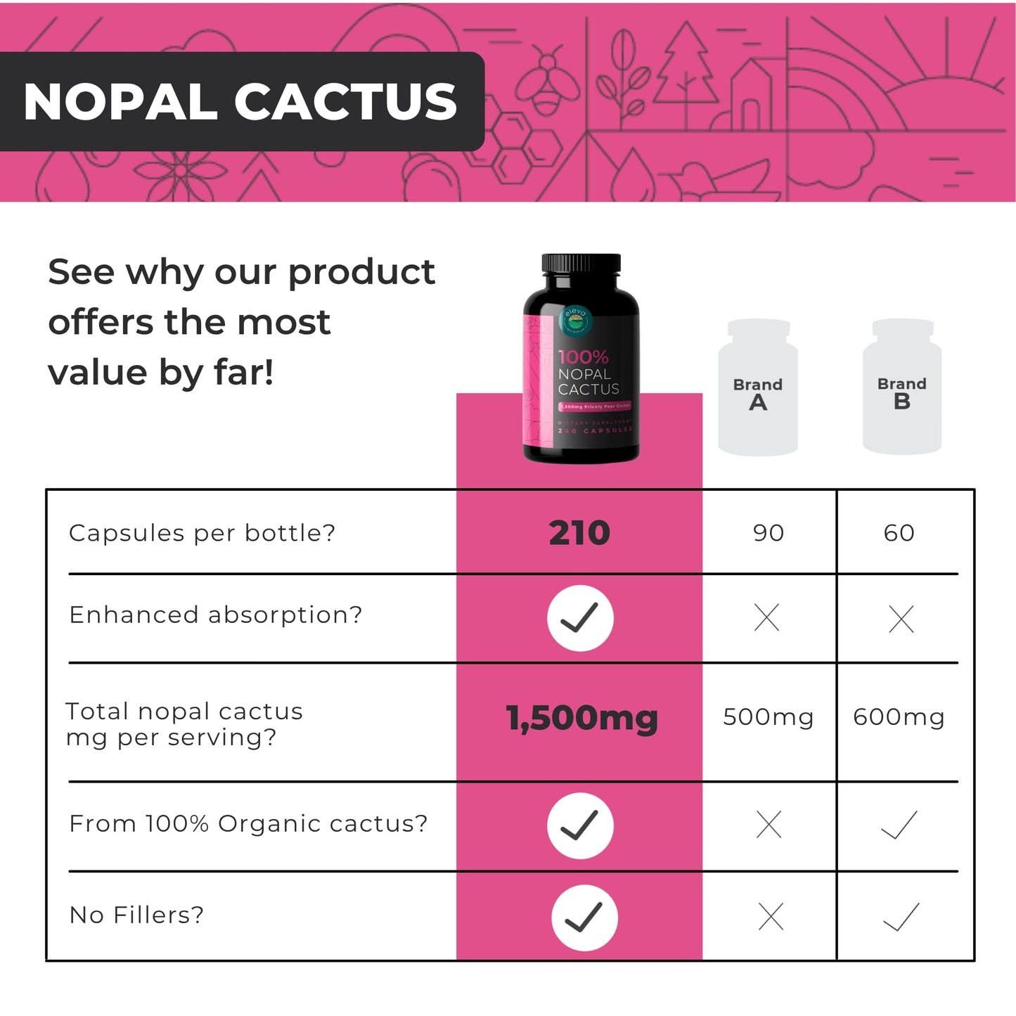 Eleva Nutrition Nopal Cactus Capsules 1500mg, 240 Capsules