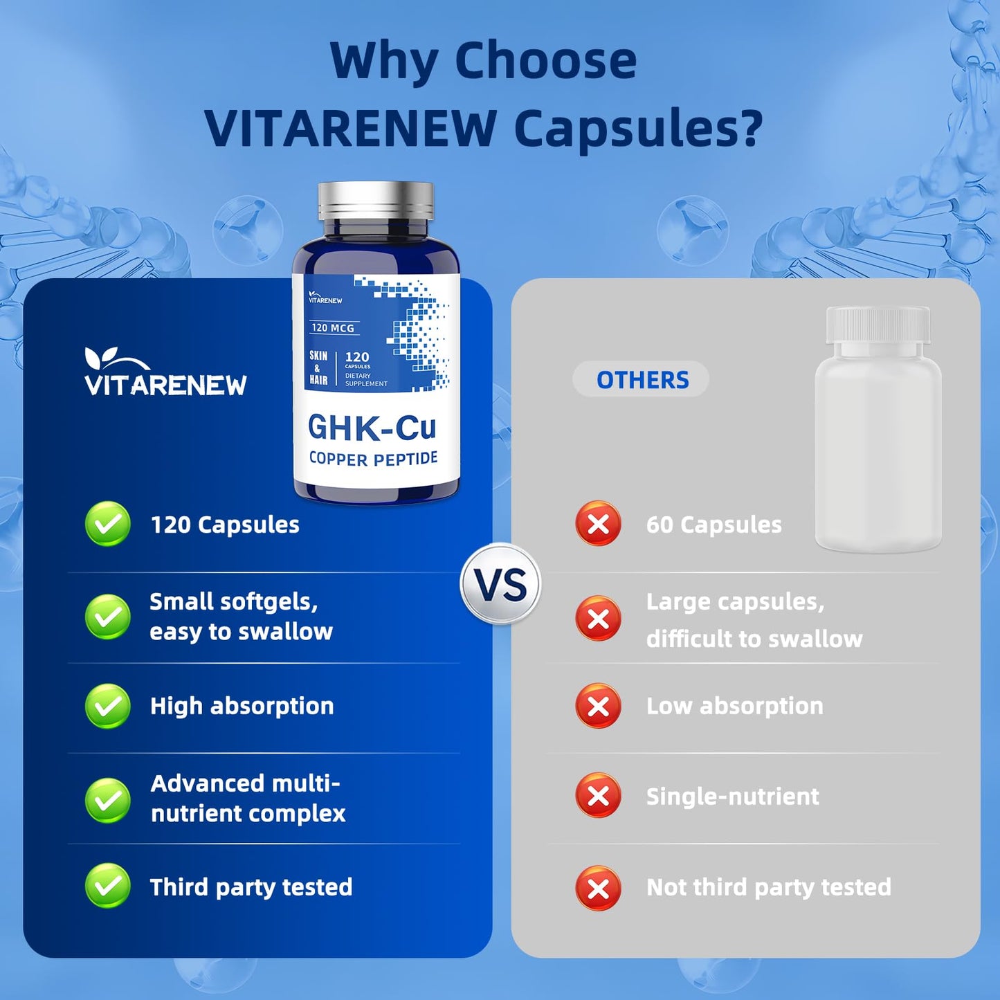 VITARENEW GHK-Cu Copper Peptide Supplement Capsules 120