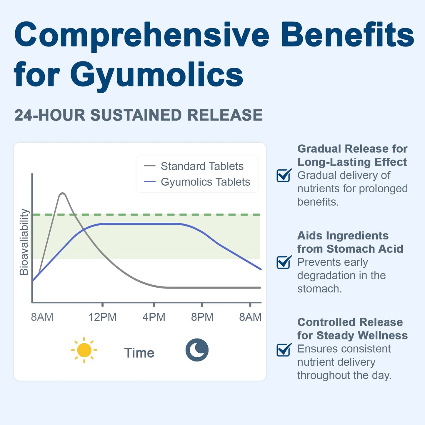 Gyumolics Pregnenolone Supplement 100mg Tablet, 180 Count
