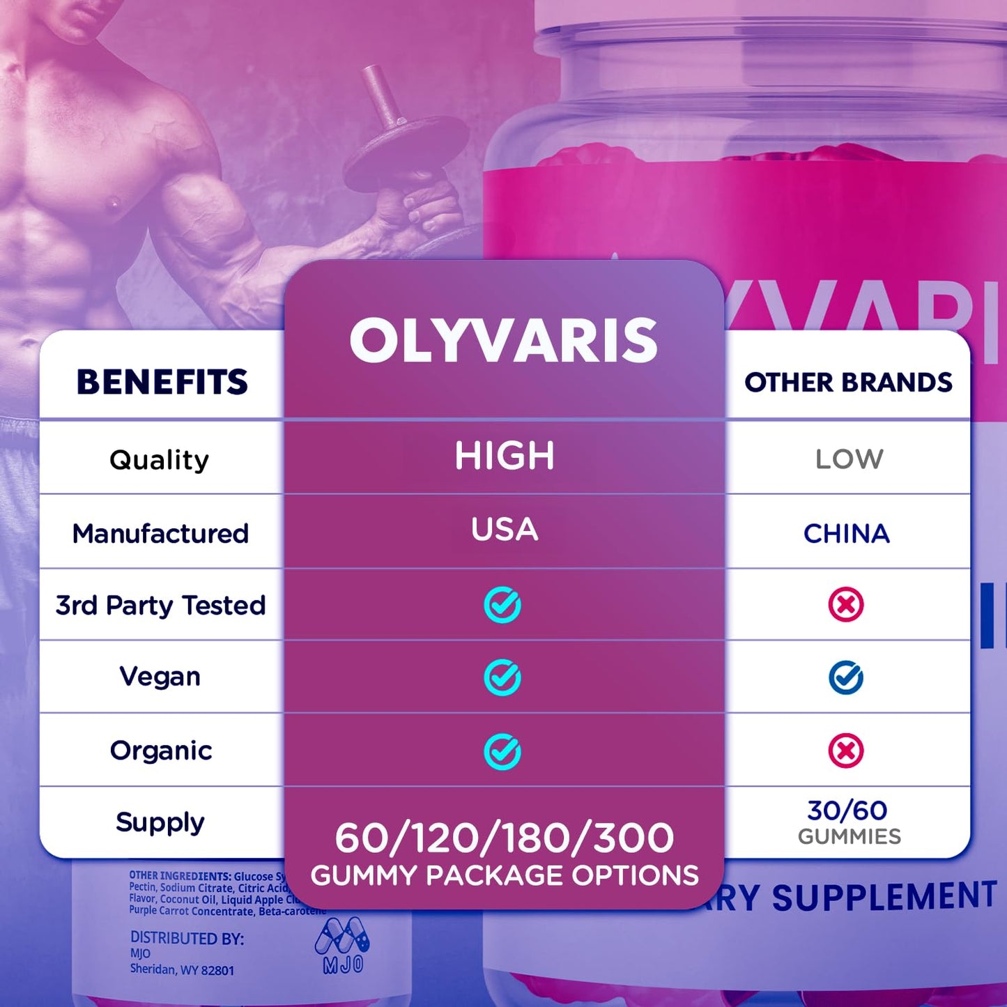 MJO Lyvaris Gummies 300 Gummies