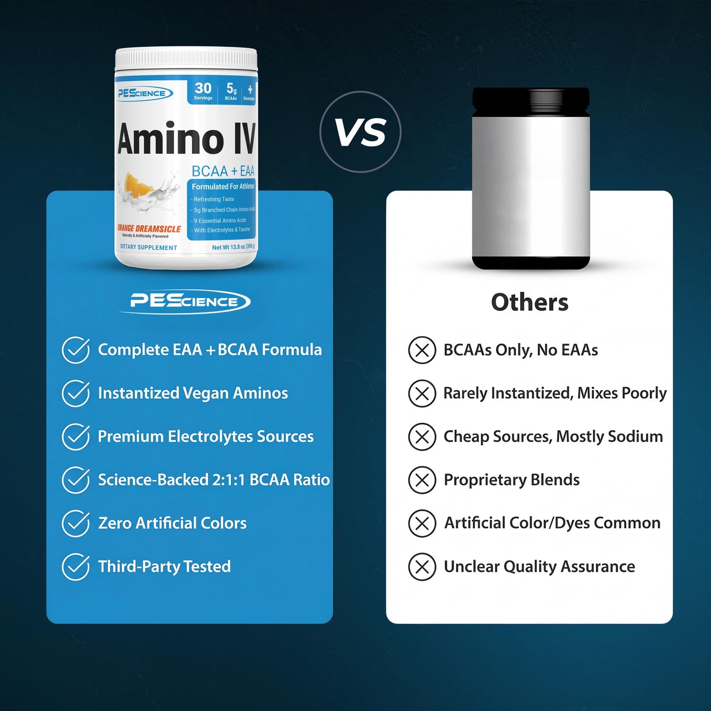 PEScience Amino IV BCAA & EAA Powder 13.4 oz Orange Dreamsicle