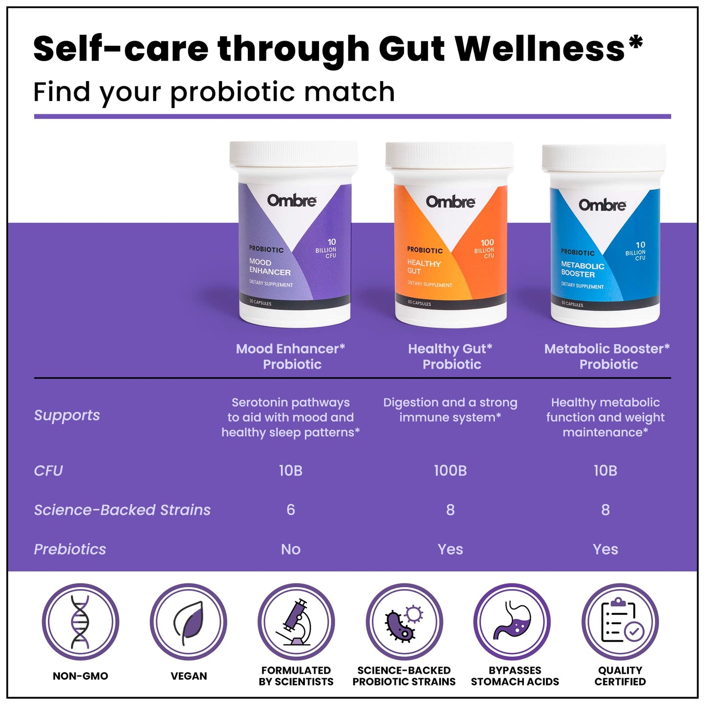 Ombre Mood Enhancer Probiotic Capsules, 1 Count