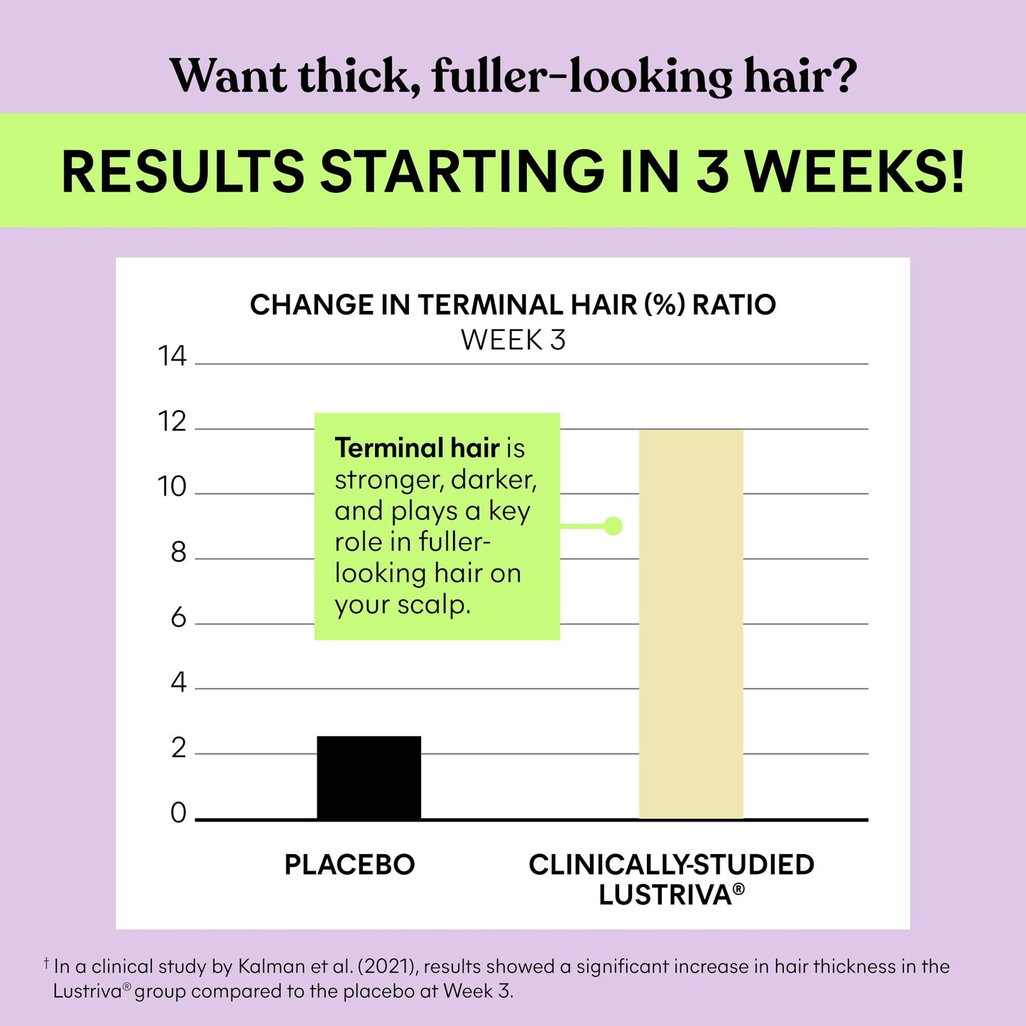 Lemme Grow Hair Growth Booster Chewable 30 Count