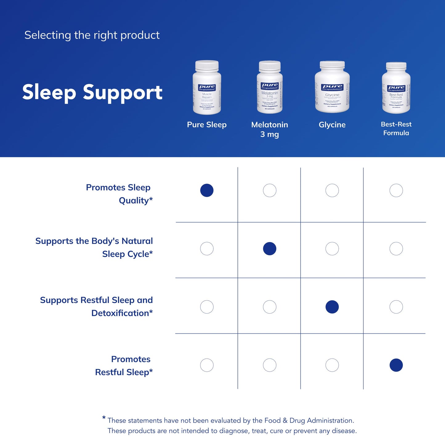 Pure Encapsulations Pure Sleep Capsules 60