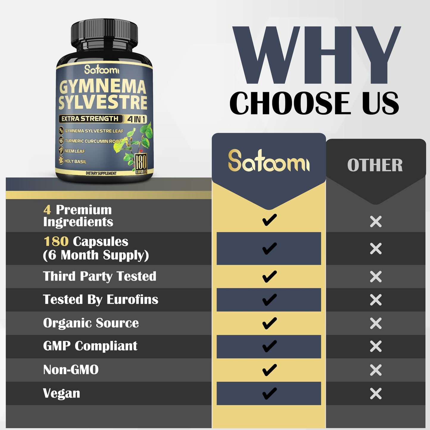 Satoomi Pure Gymnema Sylvestre Capsules Extract, 180 Capsules
