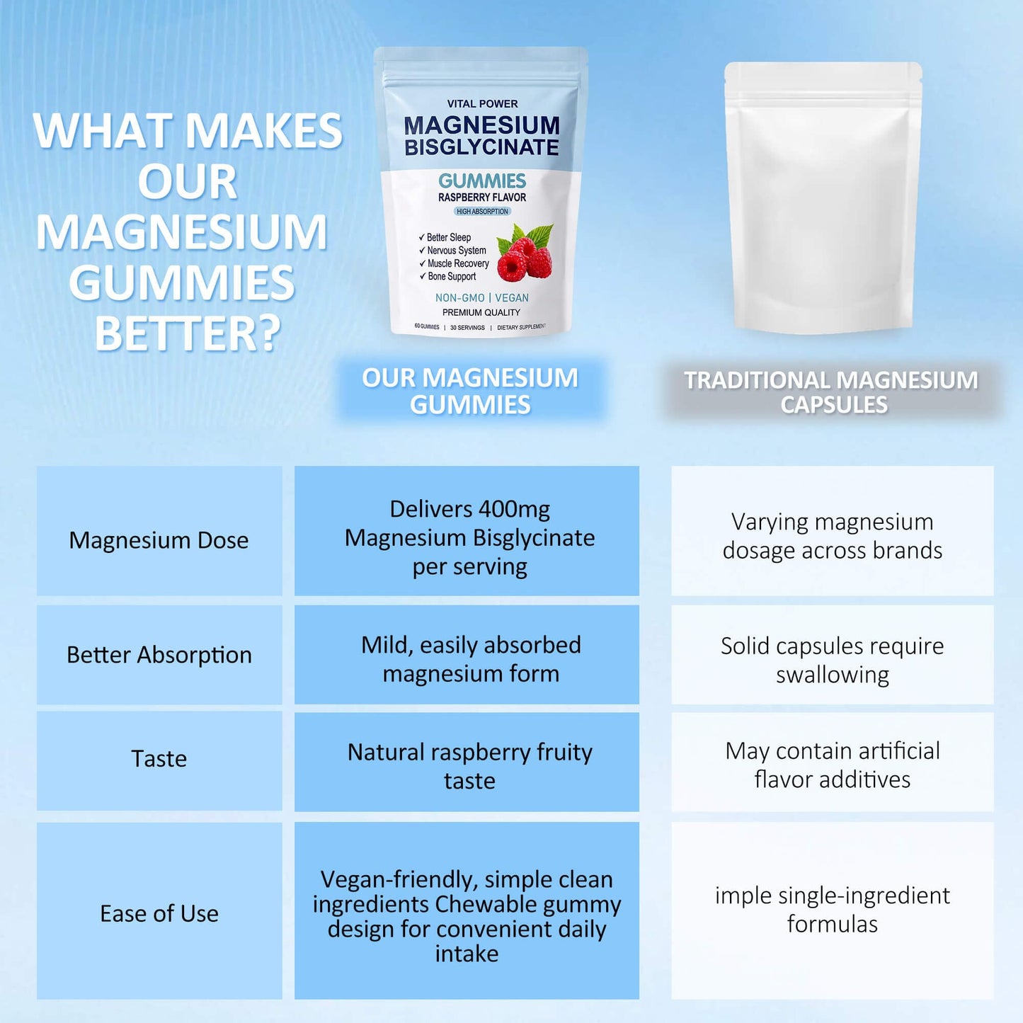 LithCiphi Magnesium Bisglycinate Gummies 60 Count