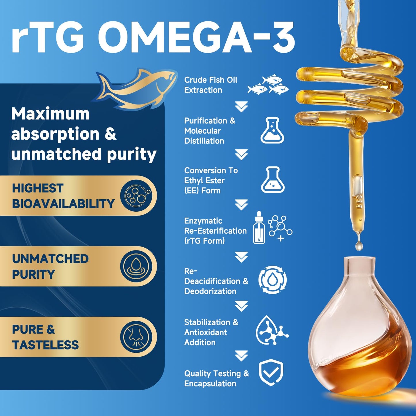 ZEBORA Triple Strength Omega-3 Fish Oil 2000mg Softgels 120