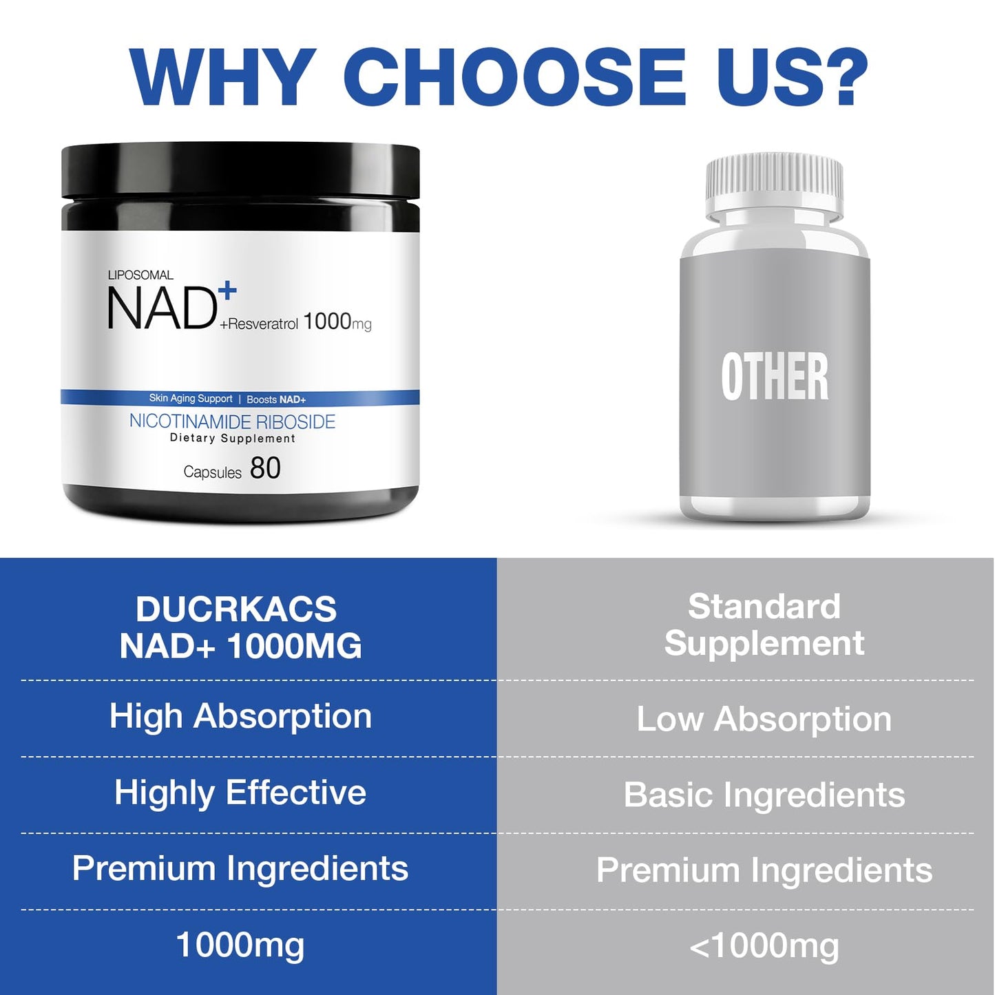 DUCRKACS NAD Nicotinamide Riboside Resveratrol Capsule 160 Count