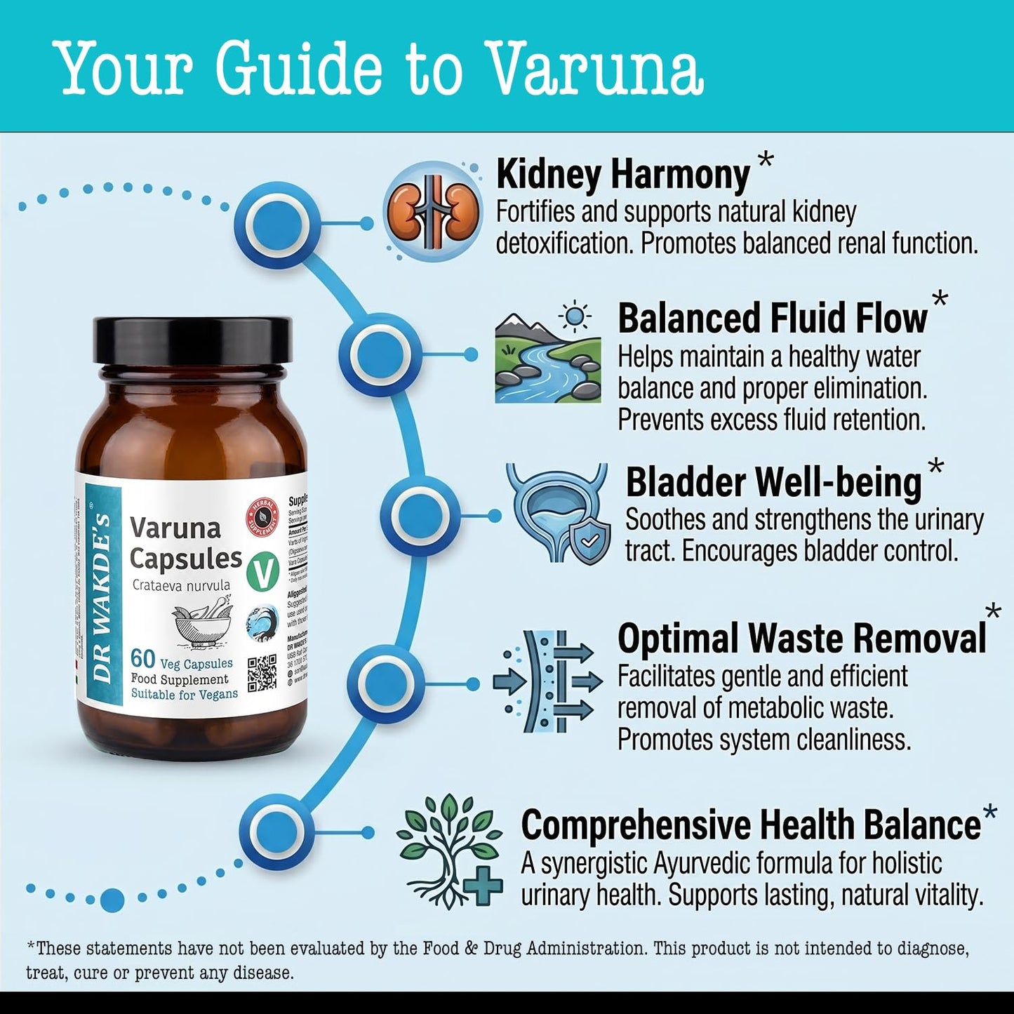 DR WAKDE's Varuna Capsules (Crataeva nurvula) 500mg, 60 Veg Caps
